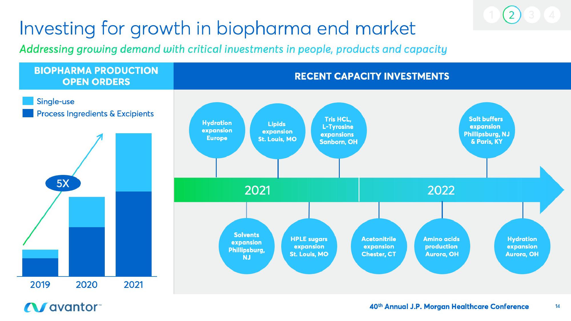 Avantor Investor Conference Presentation Deck slide image #14