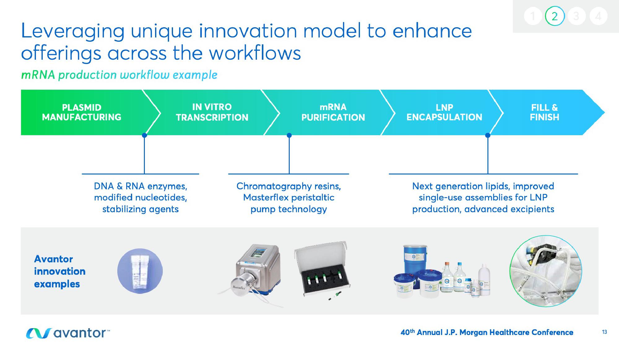 Avantor Investor Conference Presentation Deck slide image #13