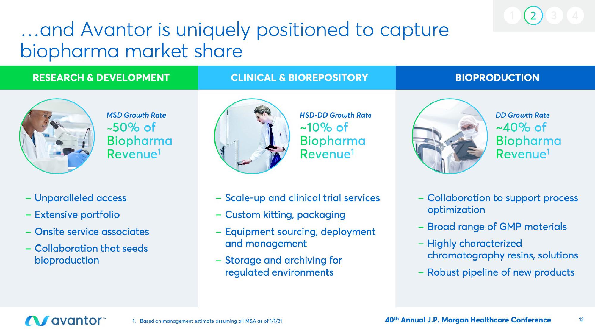 Avantor Investor Conference Presentation Deck slide image #12