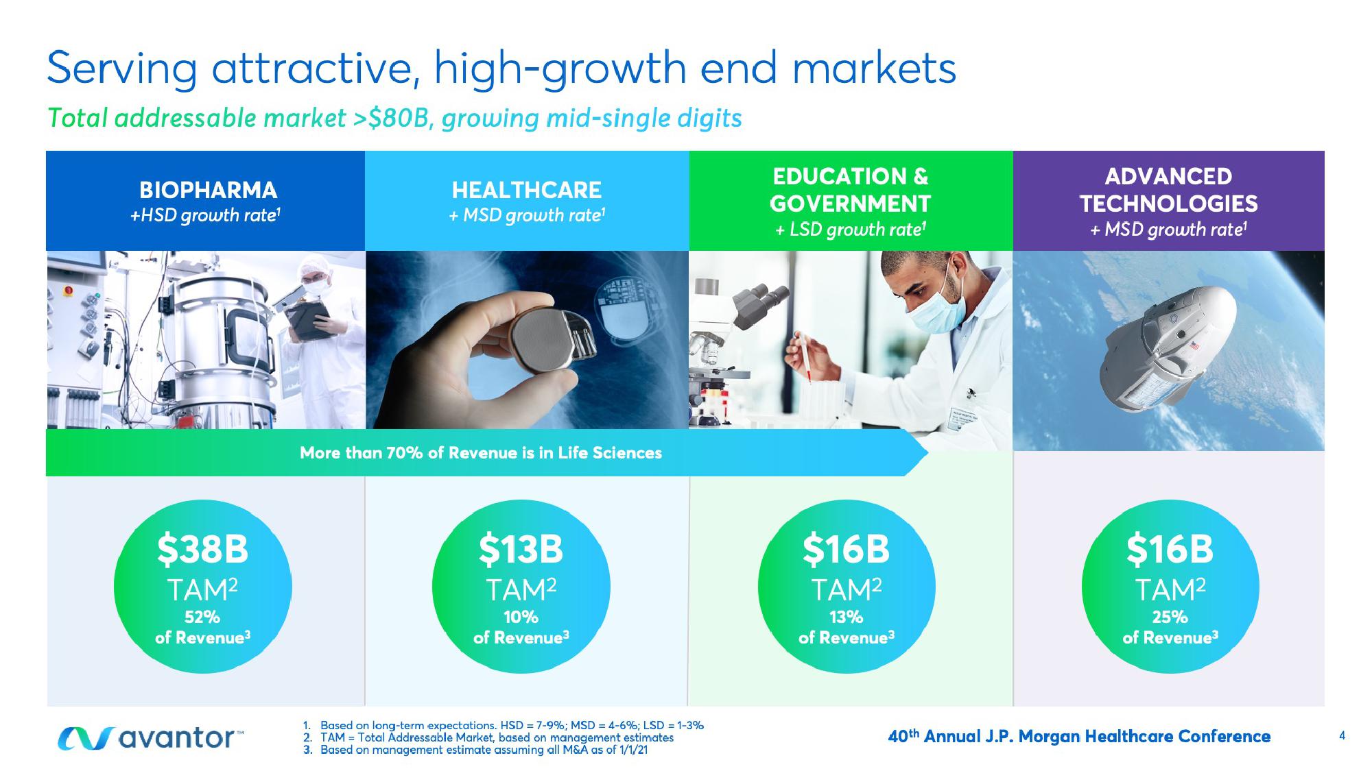 Avantor Investor Conference Presentation Deck slide image #4