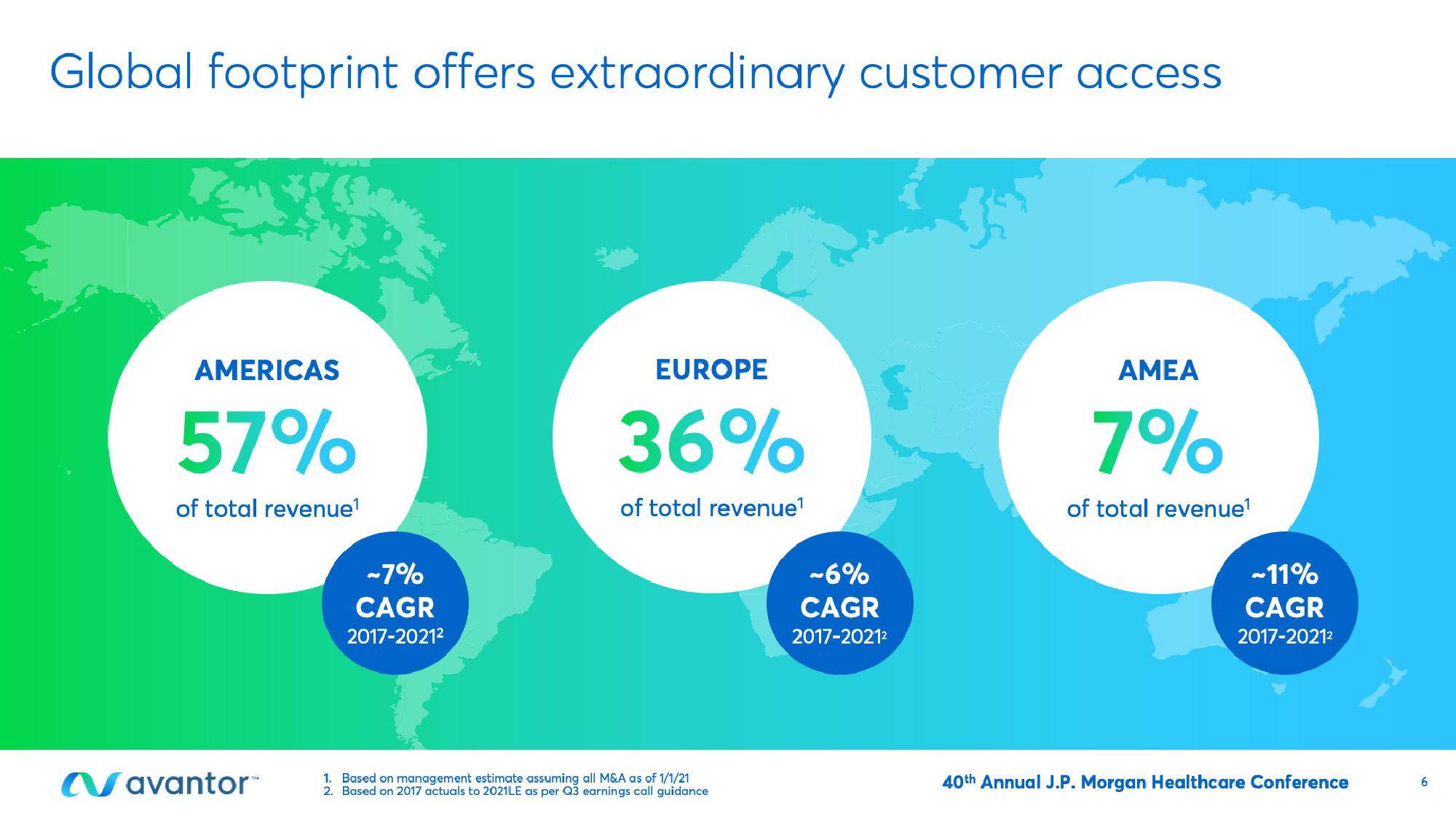 Avantor Investor Conference Presentation Deck slide image #6