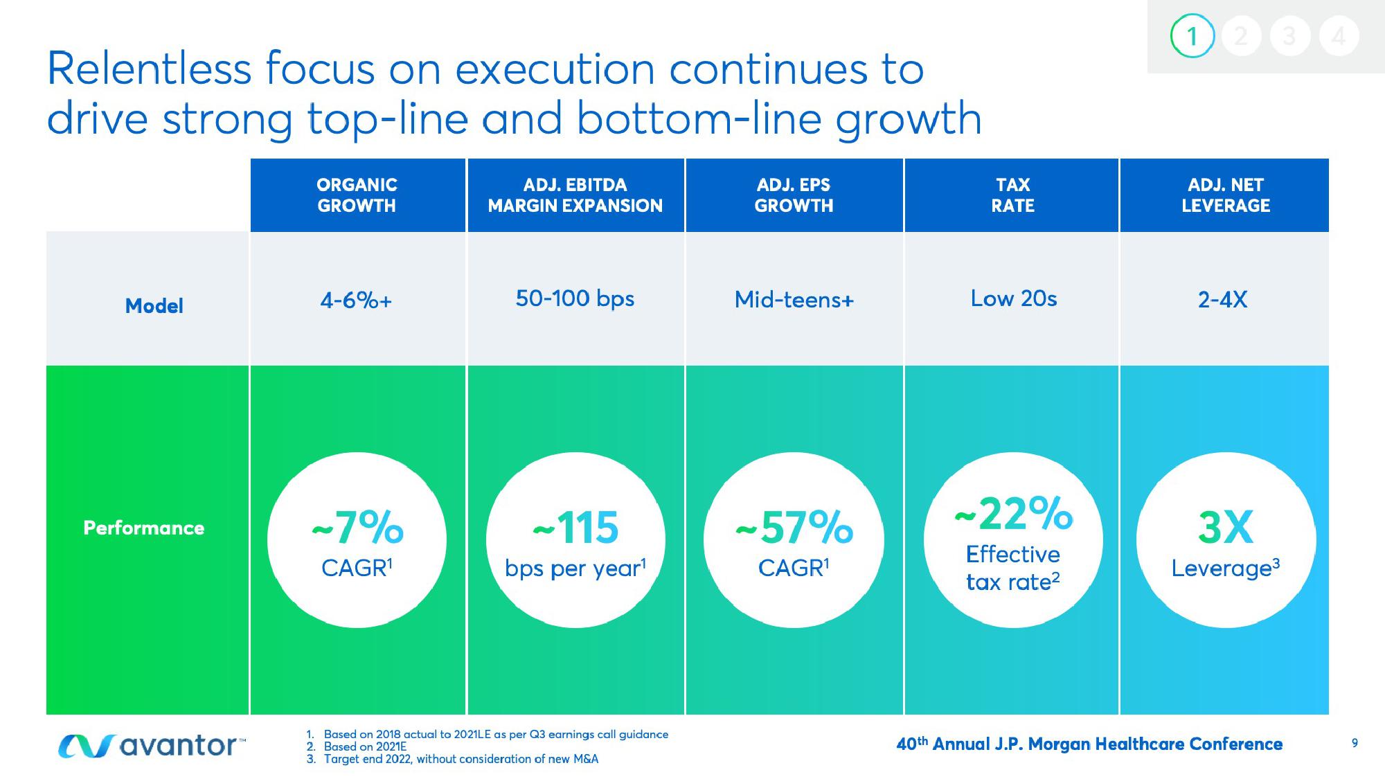 Avantor Investor Conference Presentation Deck slide image #9