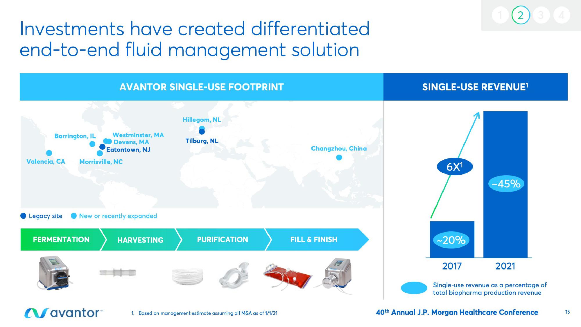 Avantor Investor Conference Presentation Deck slide image #15