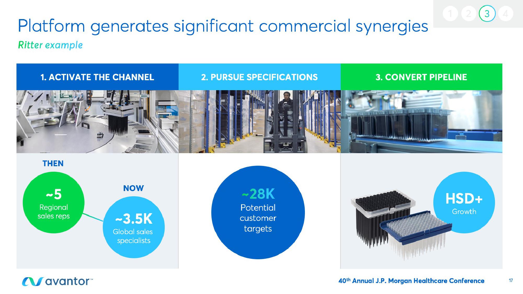 Avantor Investor Conference Presentation Deck slide image #17