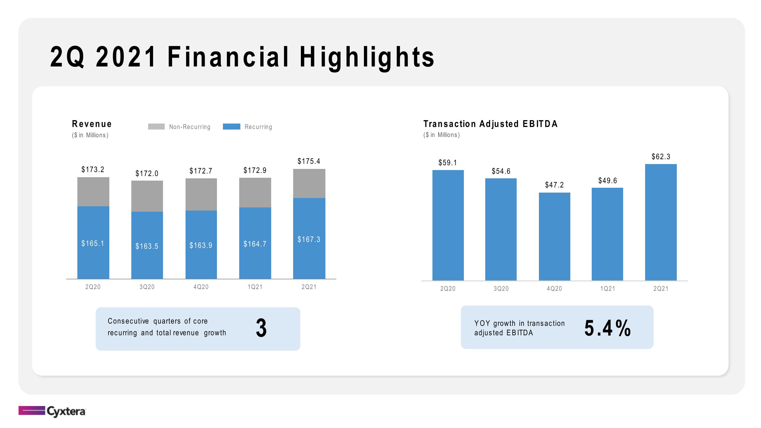 Cyxtera Results Presentation Deck slide image #16