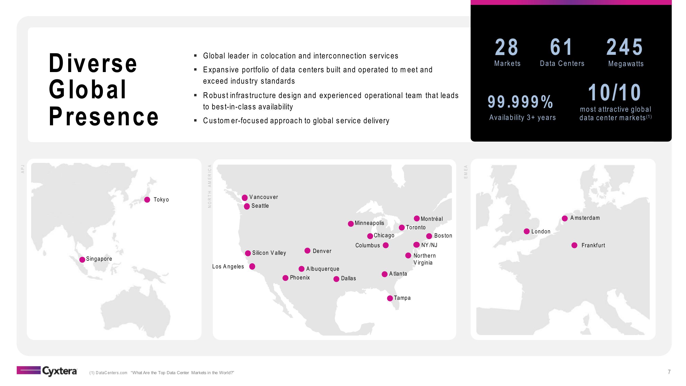 Cyxtera Results Presentation Deck slide image #7