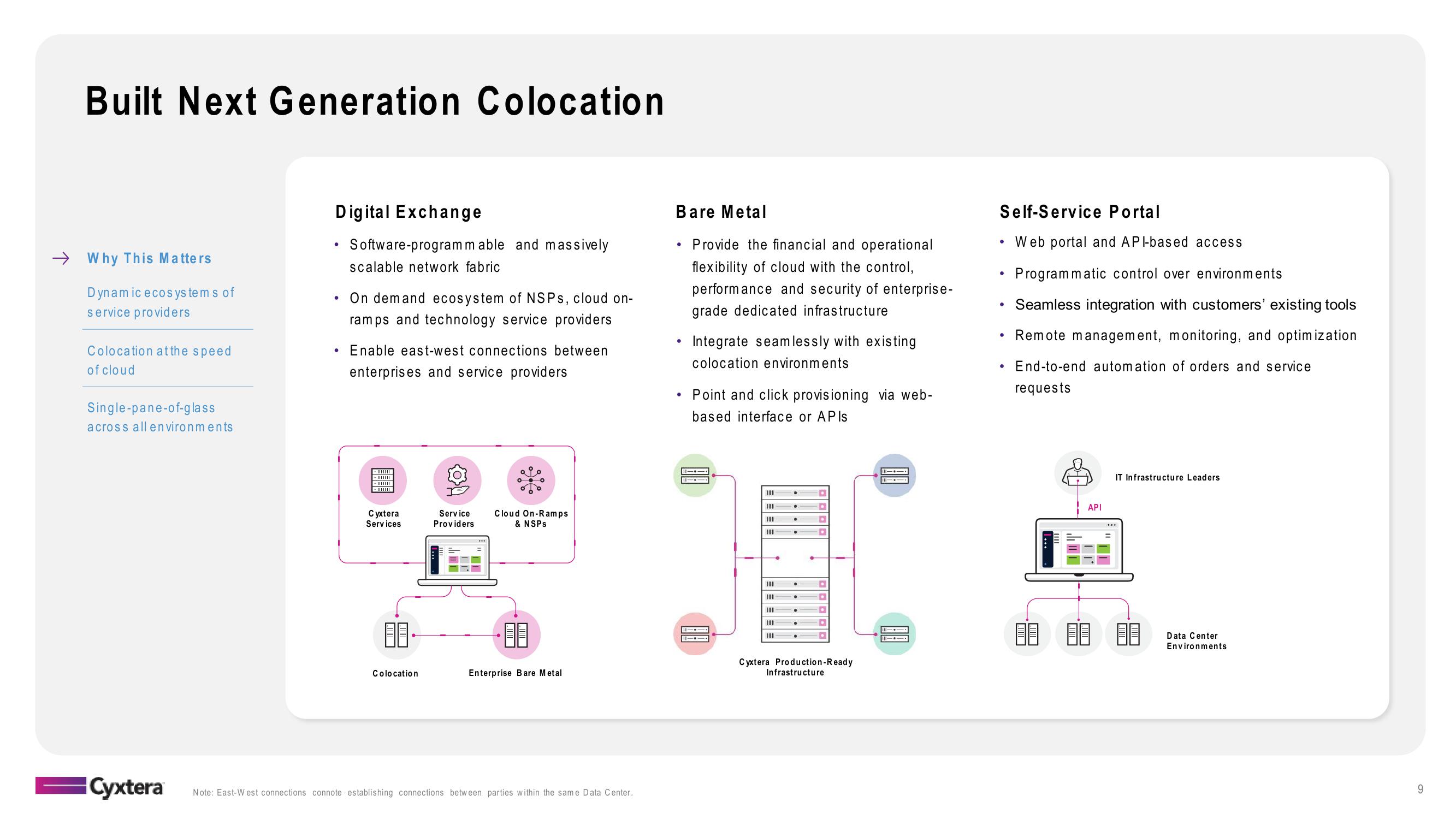 Cyxtera Results Presentation Deck slide image #9