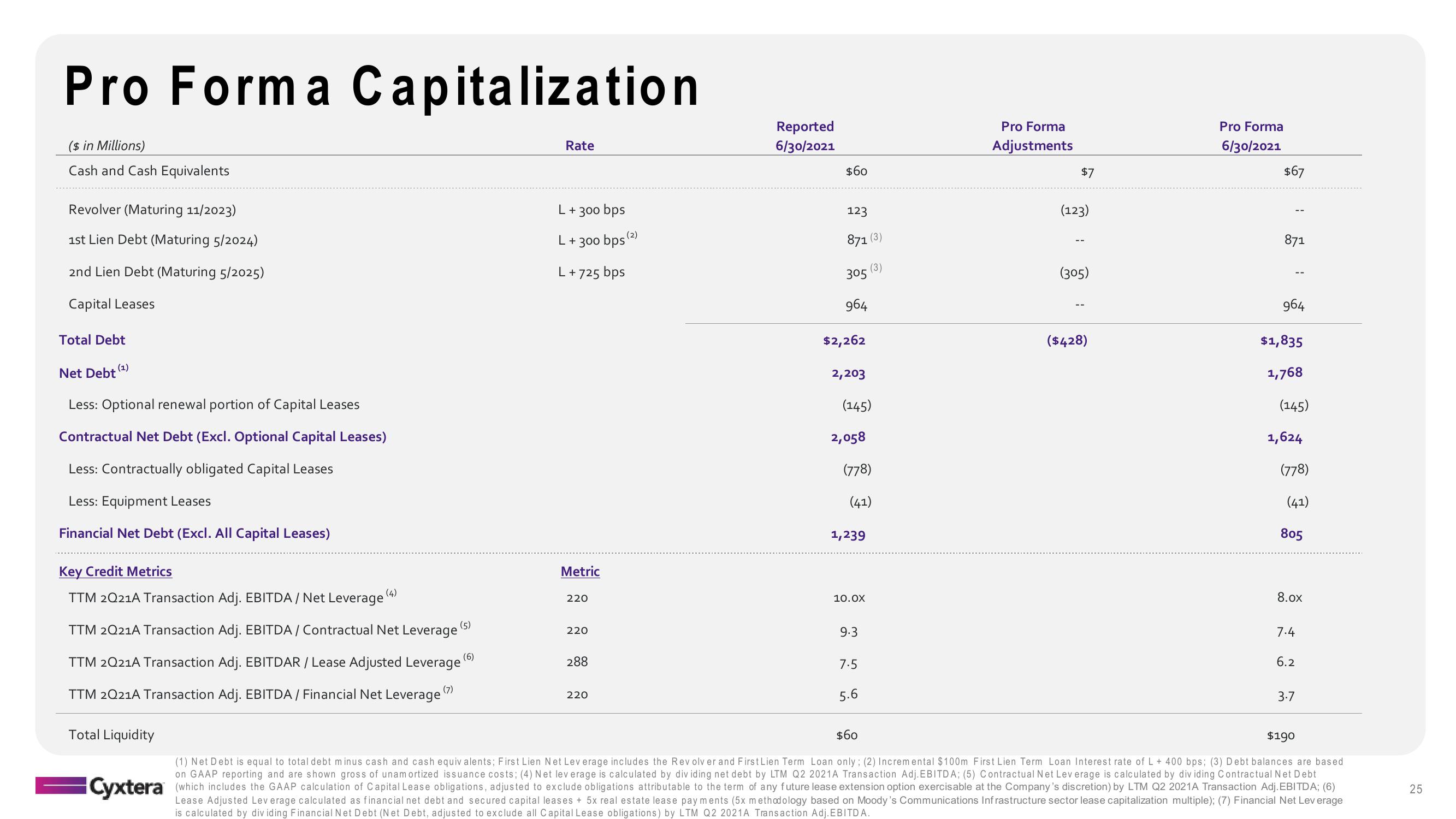 Cyxtera Results Presentation Deck slide image #25