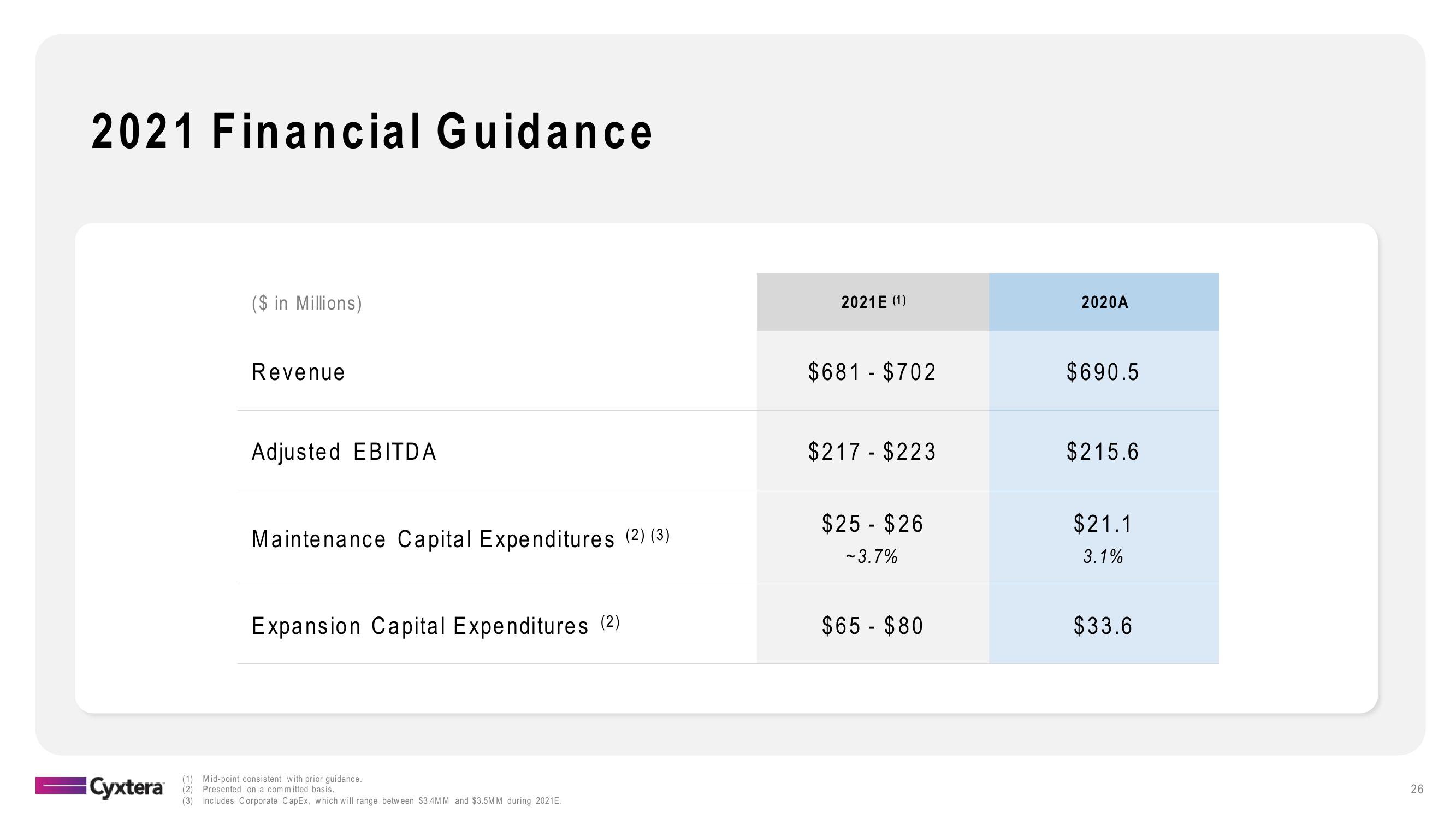 Cyxtera Results Presentation Deck slide image #26