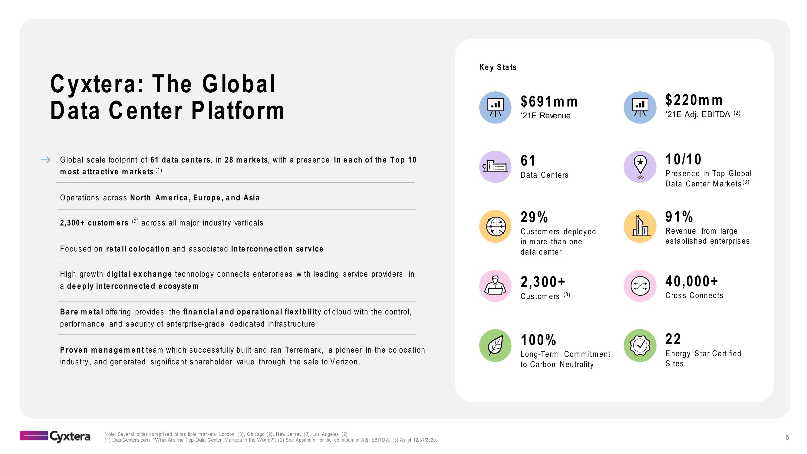 Cyxtera Results Presentation Deck slide image #5