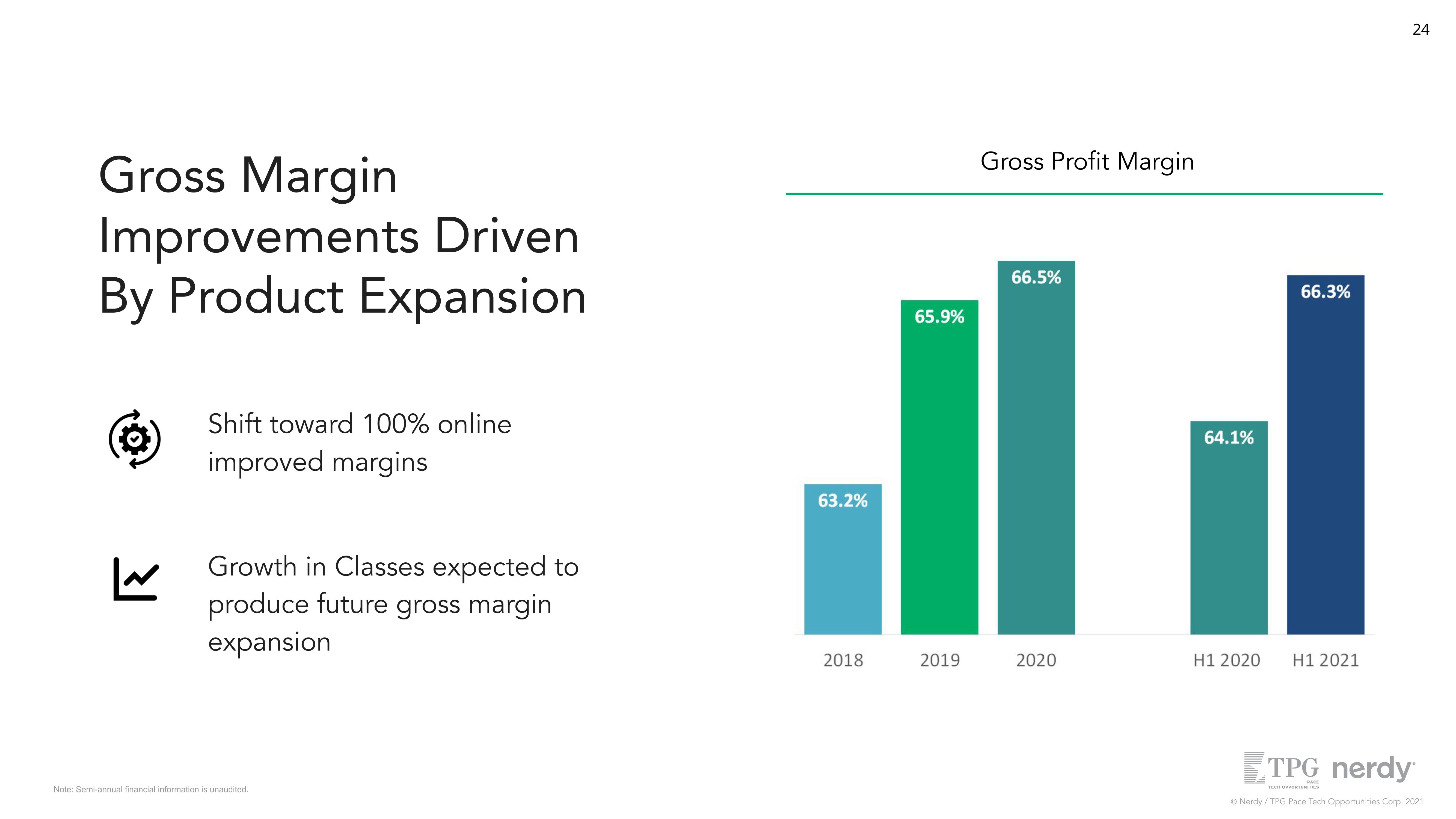 Nerdy Investor Presentation Deck slide image #24