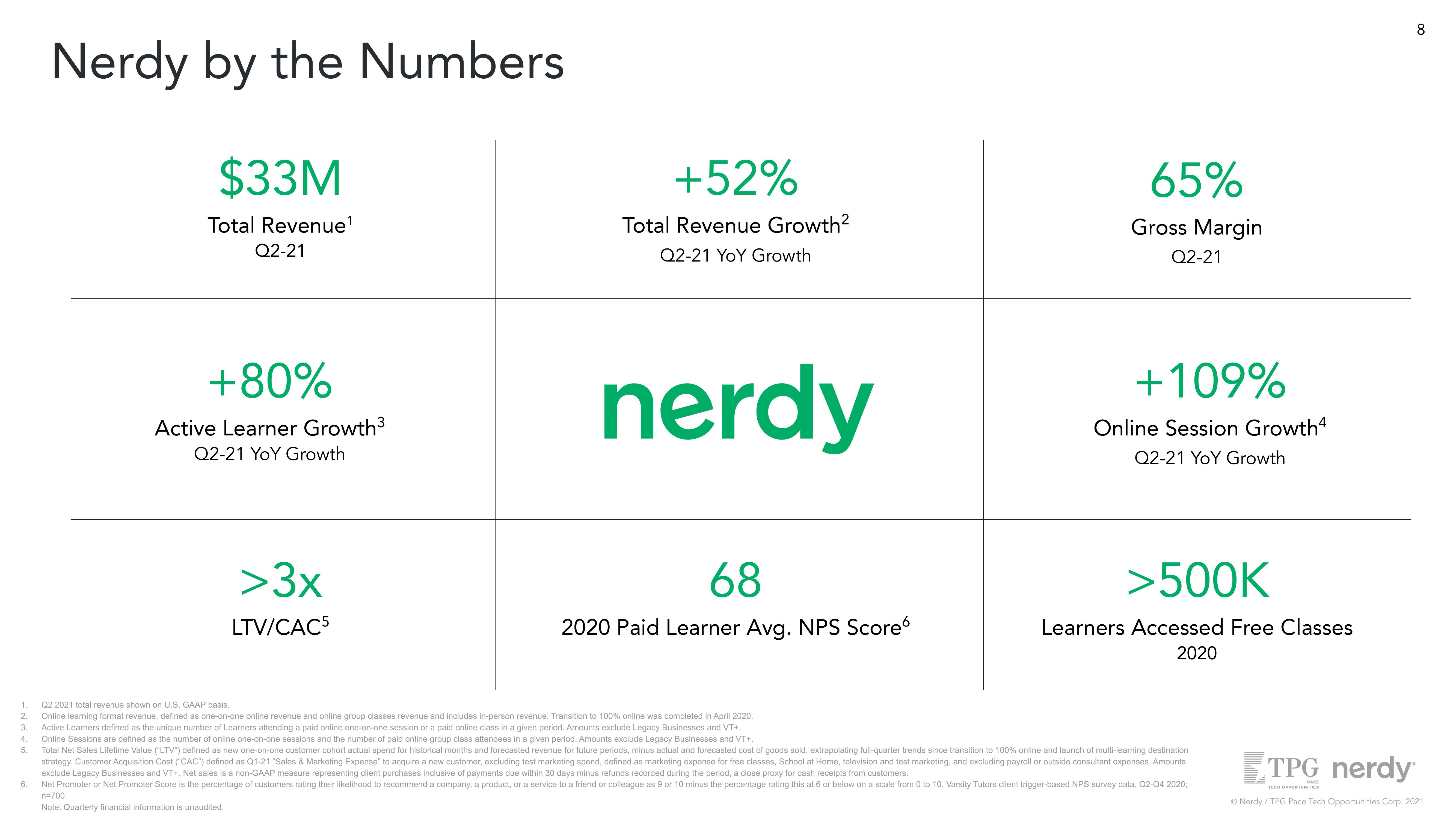 Nerdy Investor Presentation Deck slide image #8