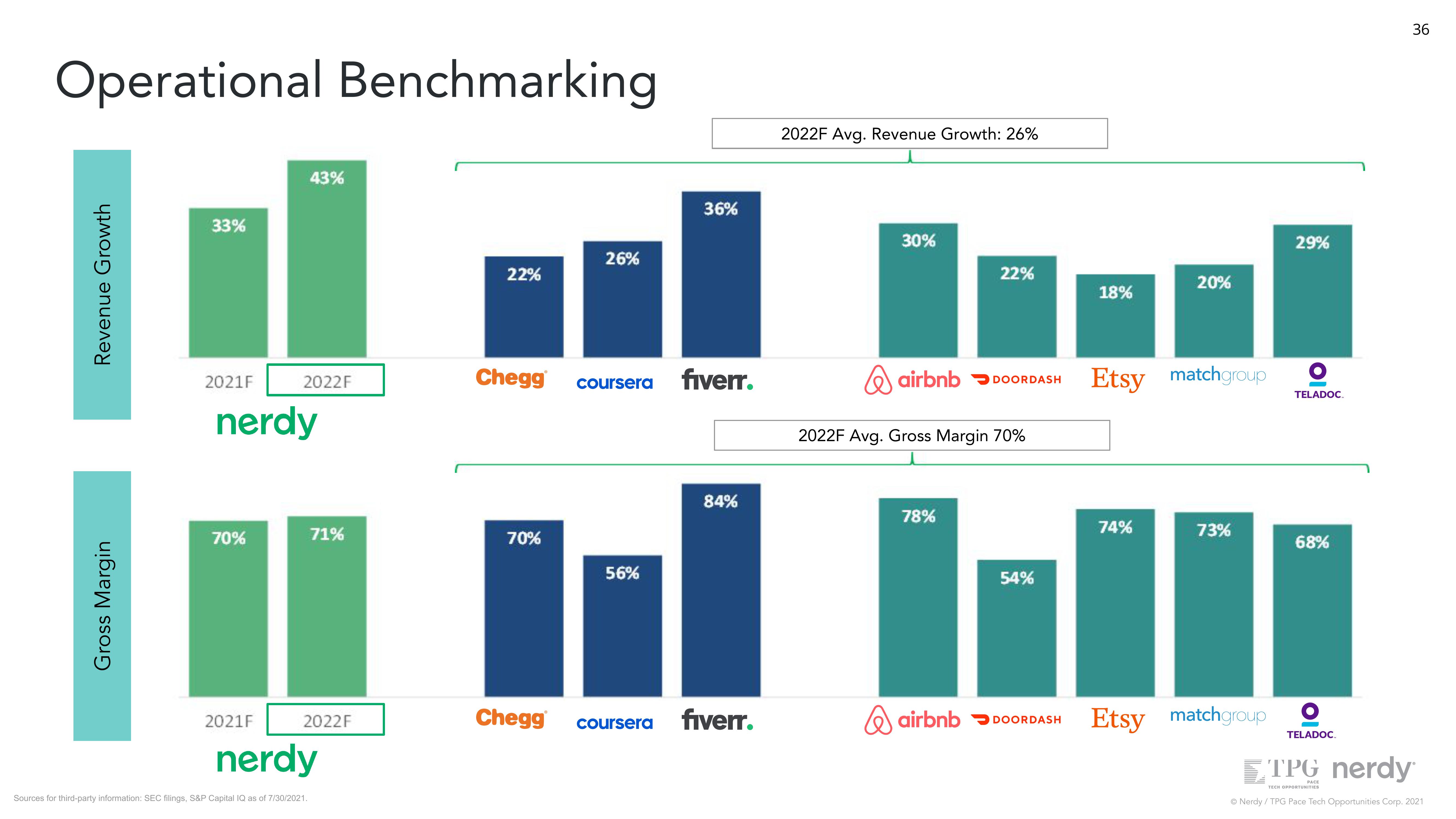 Nerdy Investor Presentation Deck slide image #36