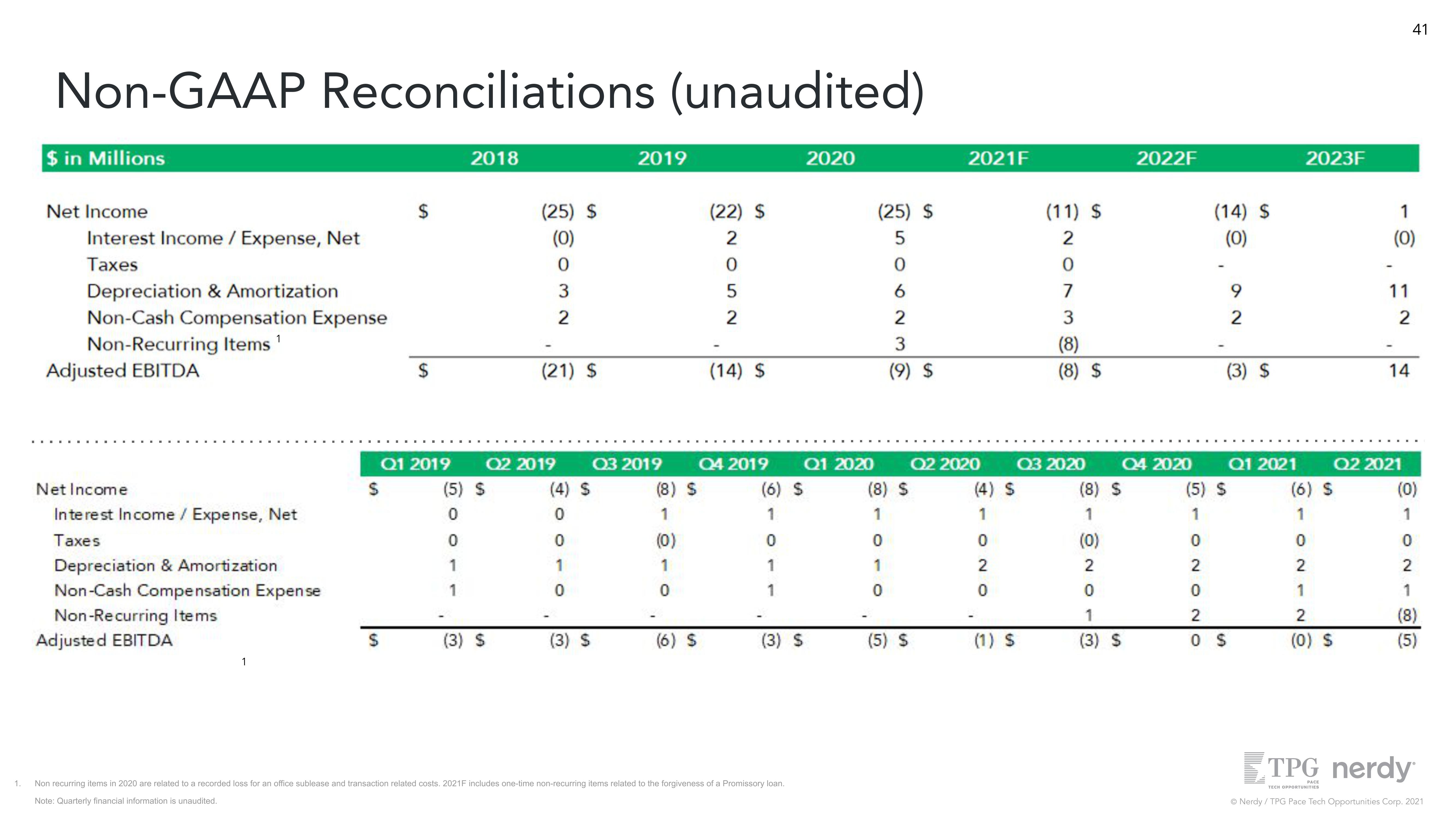 Nerdy Investor Presentation Deck slide image #41