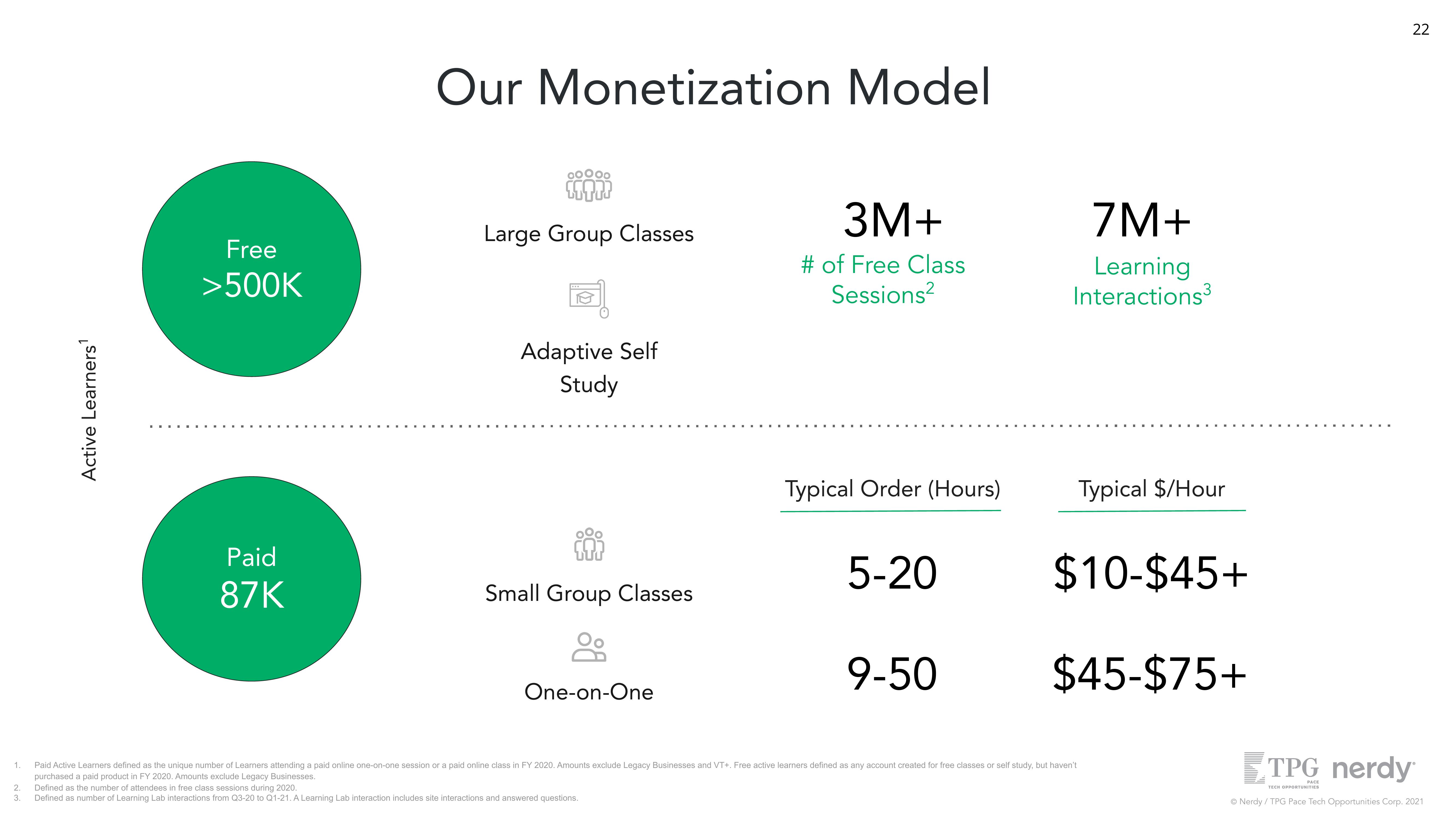 Nerdy Investor Presentation Deck slide image #22