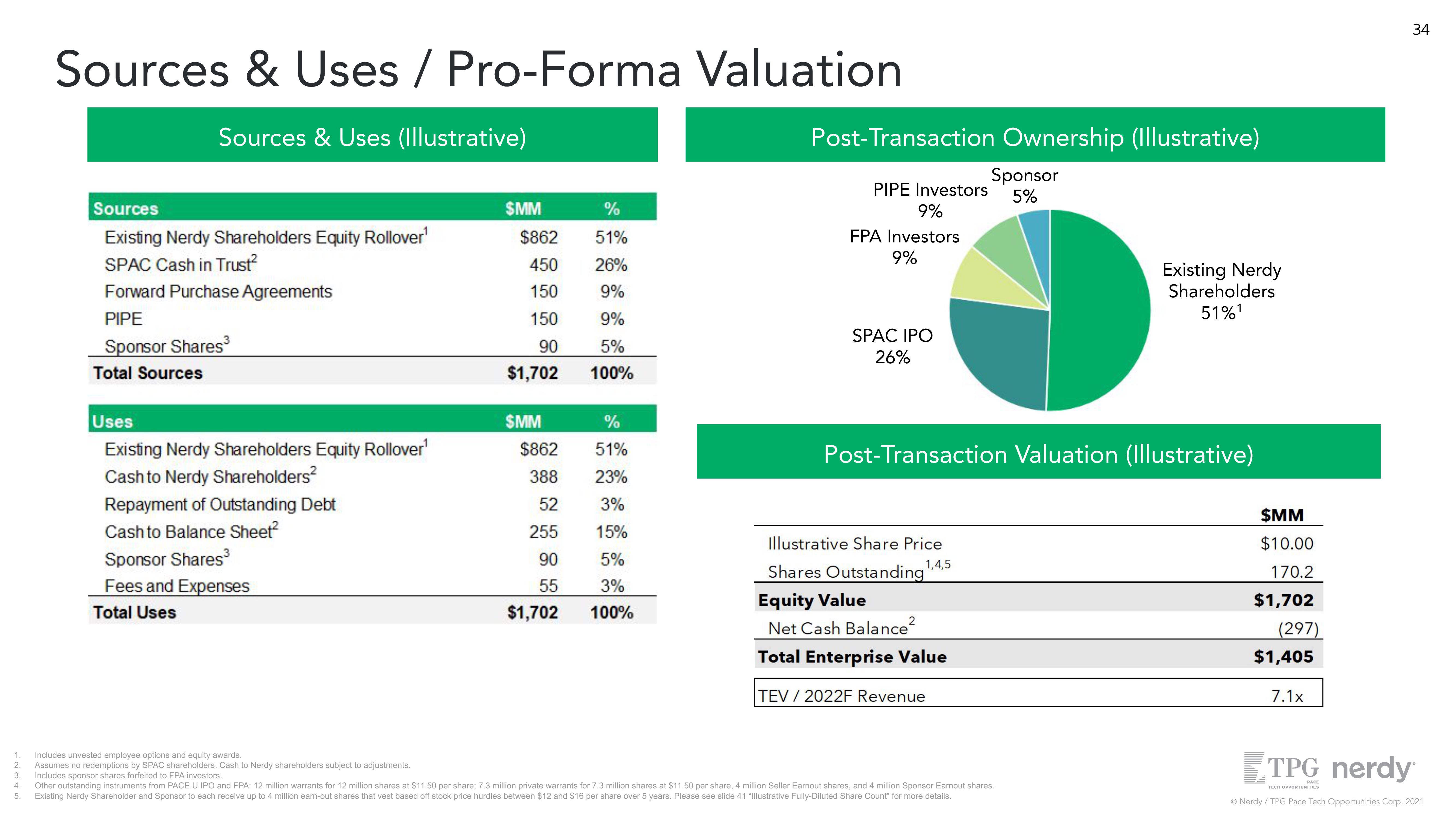 Nerdy Investor Presentation Deck slide image #34