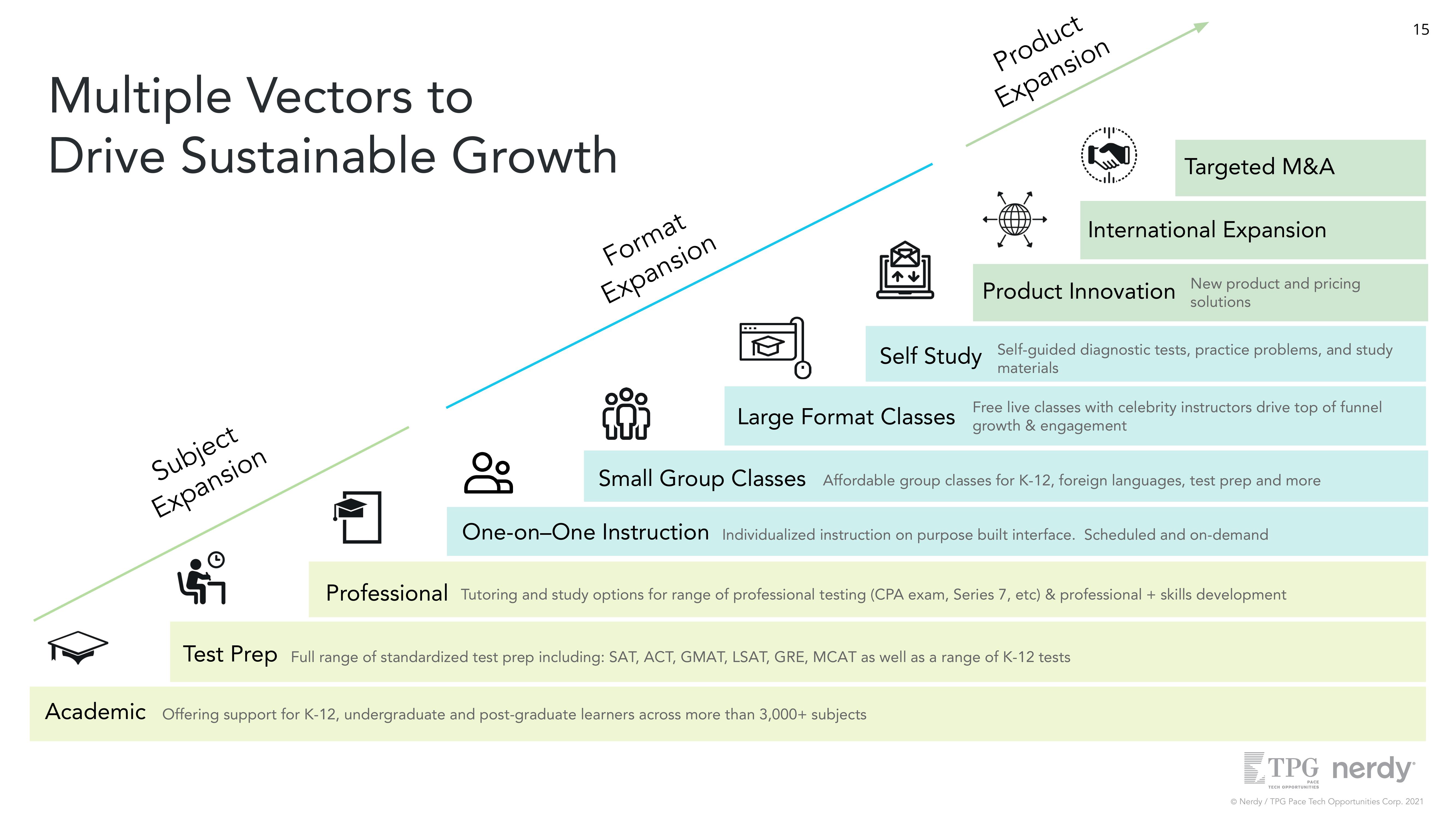 Nerdy Investor Presentation Deck slide image #15