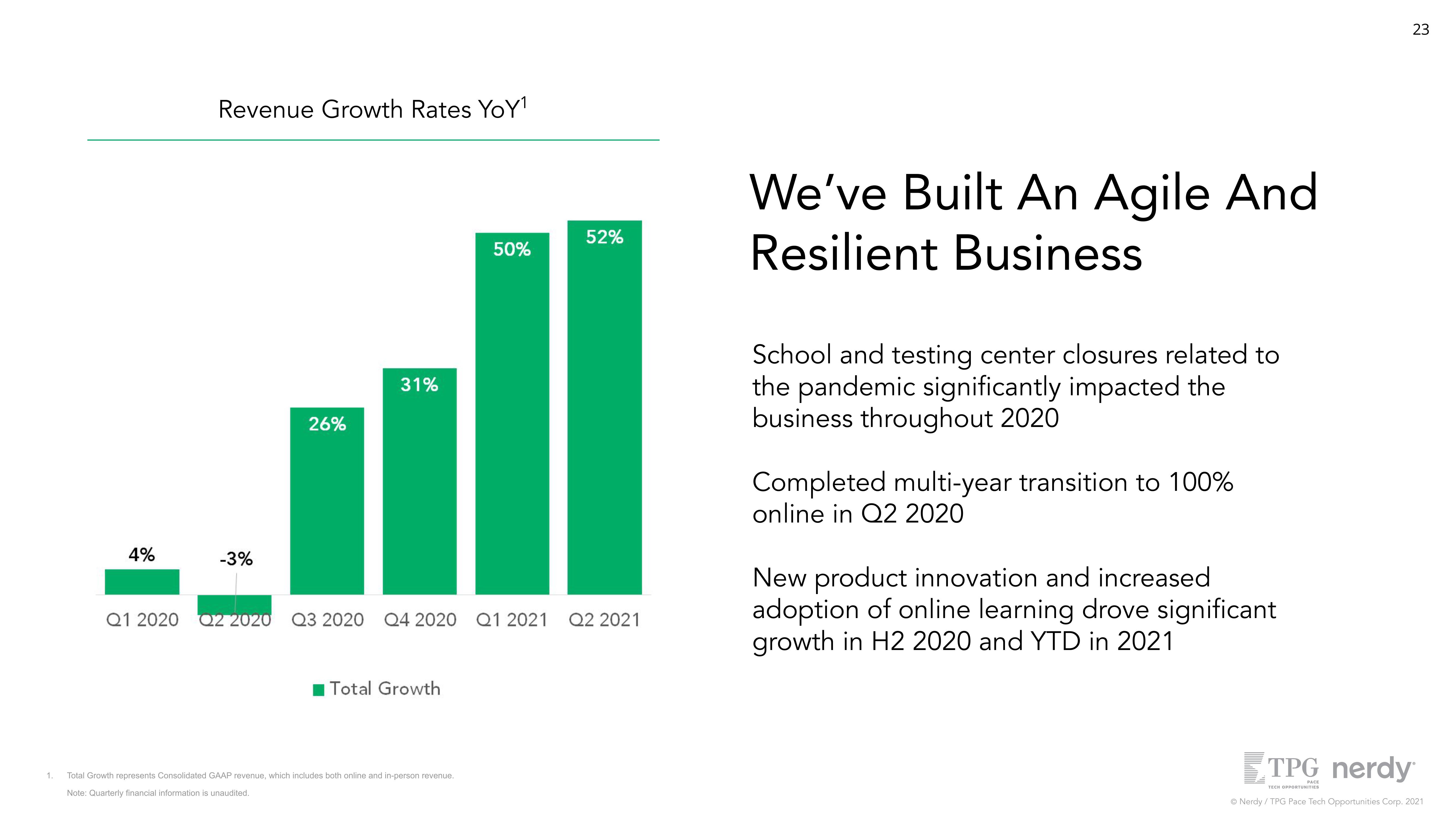 Nerdy Investor Presentation Deck slide image #23