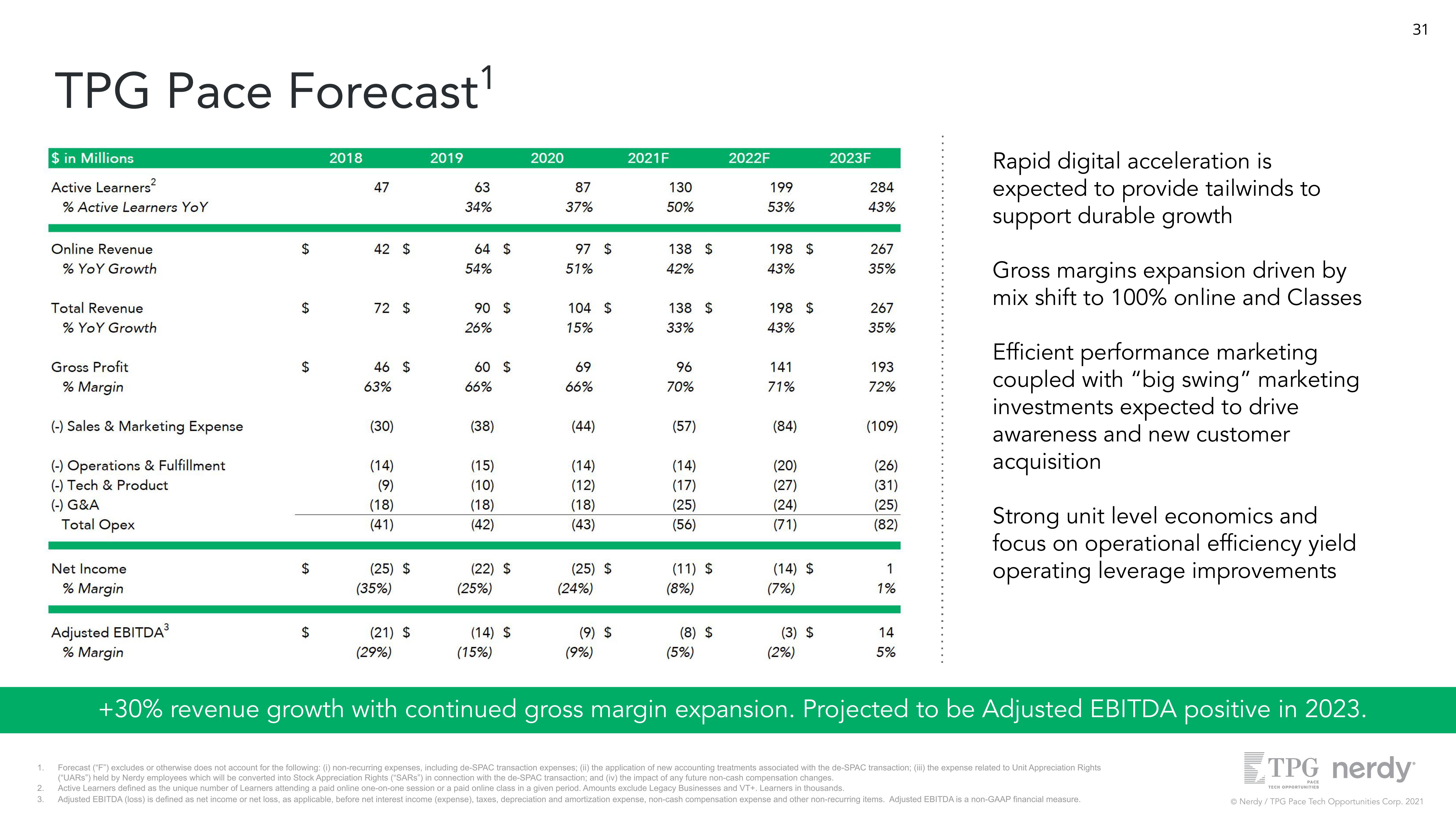 Nerdy Investor Presentation Deck slide image #31