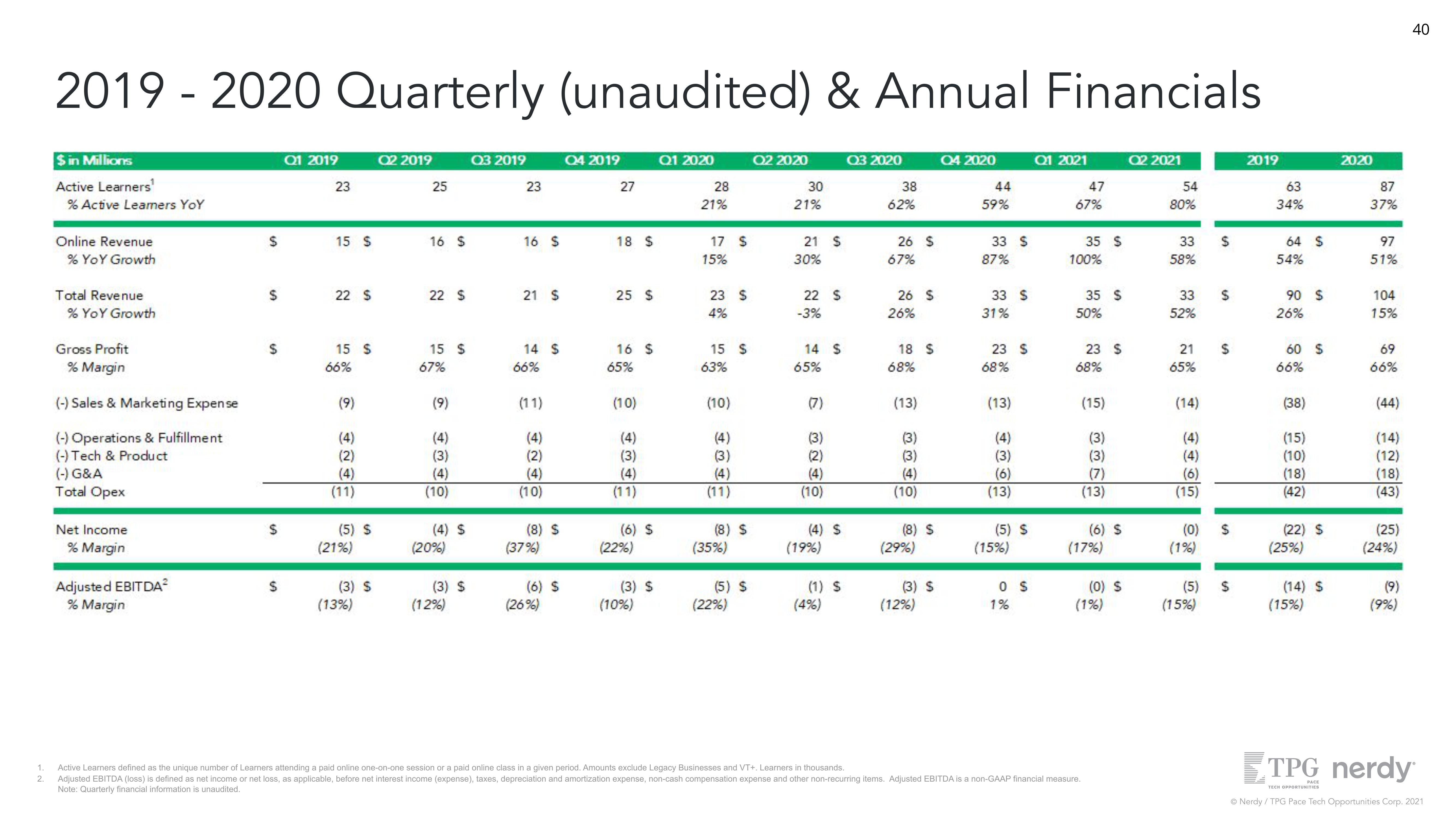 Nerdy Investor Presentation Deck slide image #40