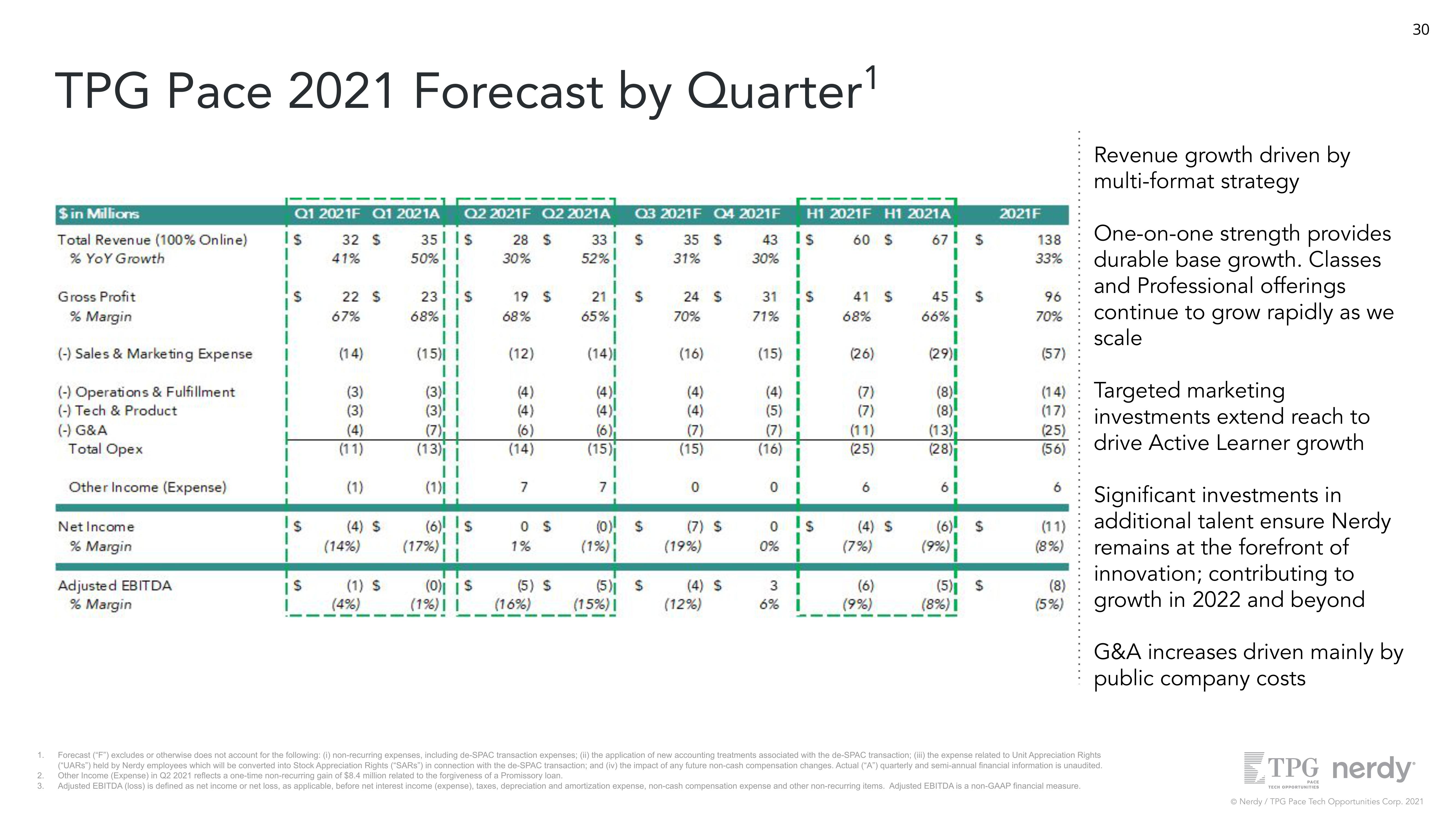 Nerdy Investor Presentation Deck slide image #30