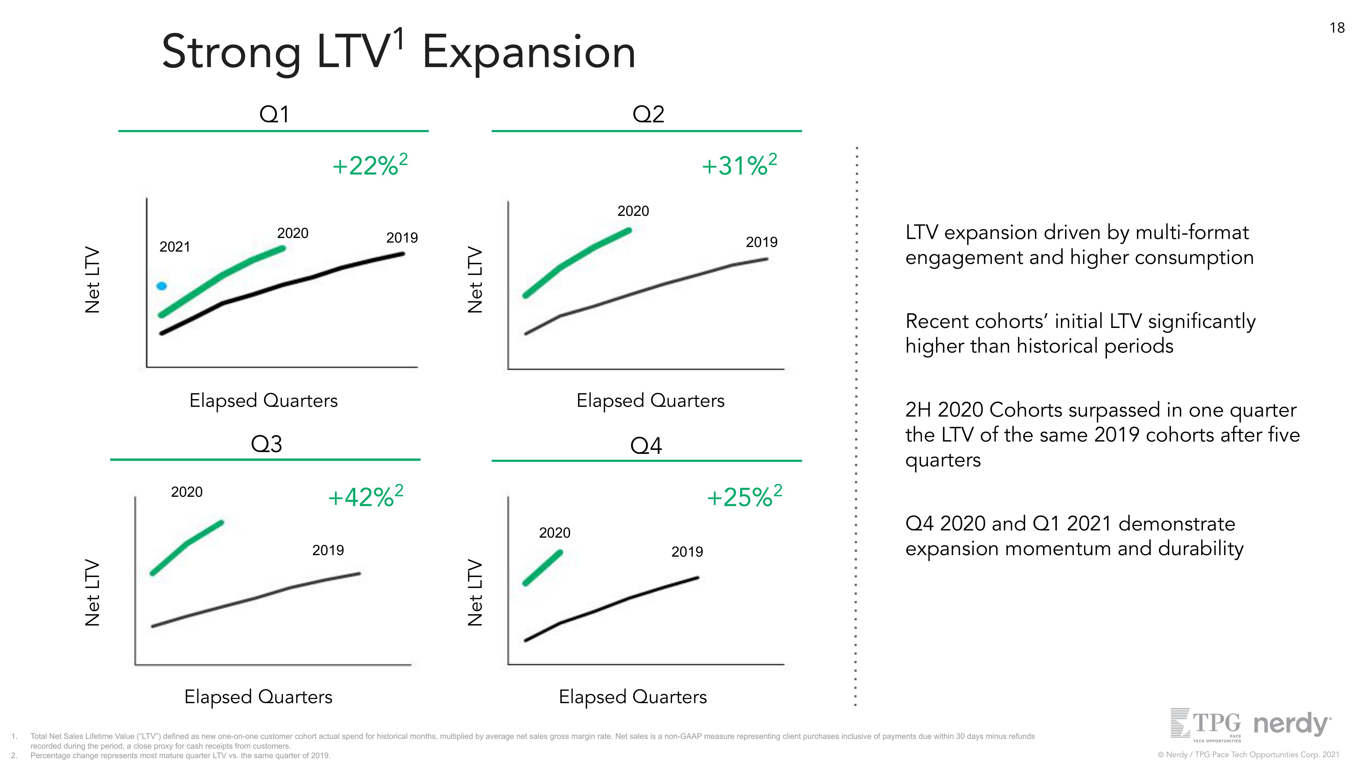 Nerdy Investor Presentation Deck slide image #18