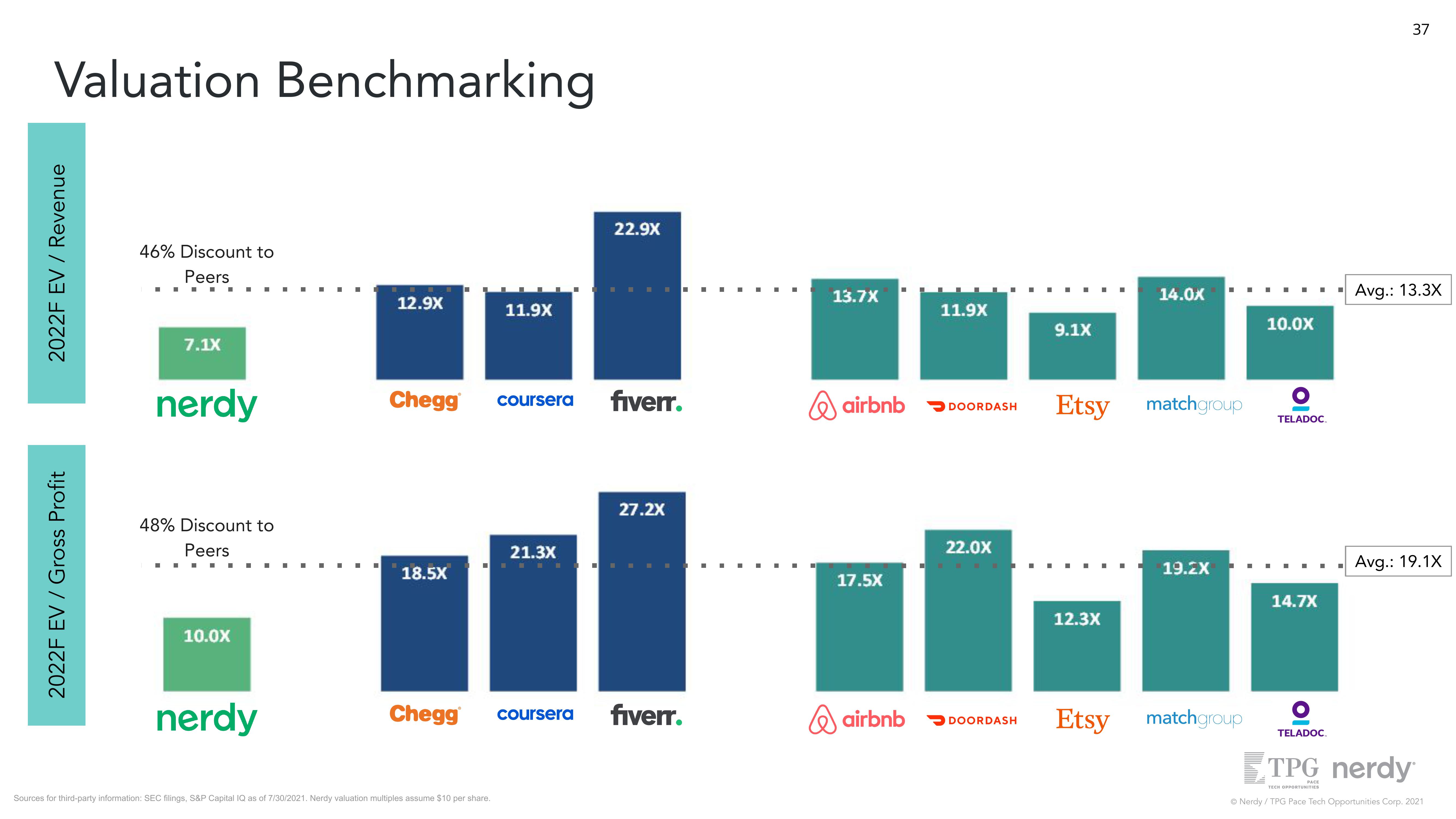 Nerdy Investor Presentation Deck slide image #37