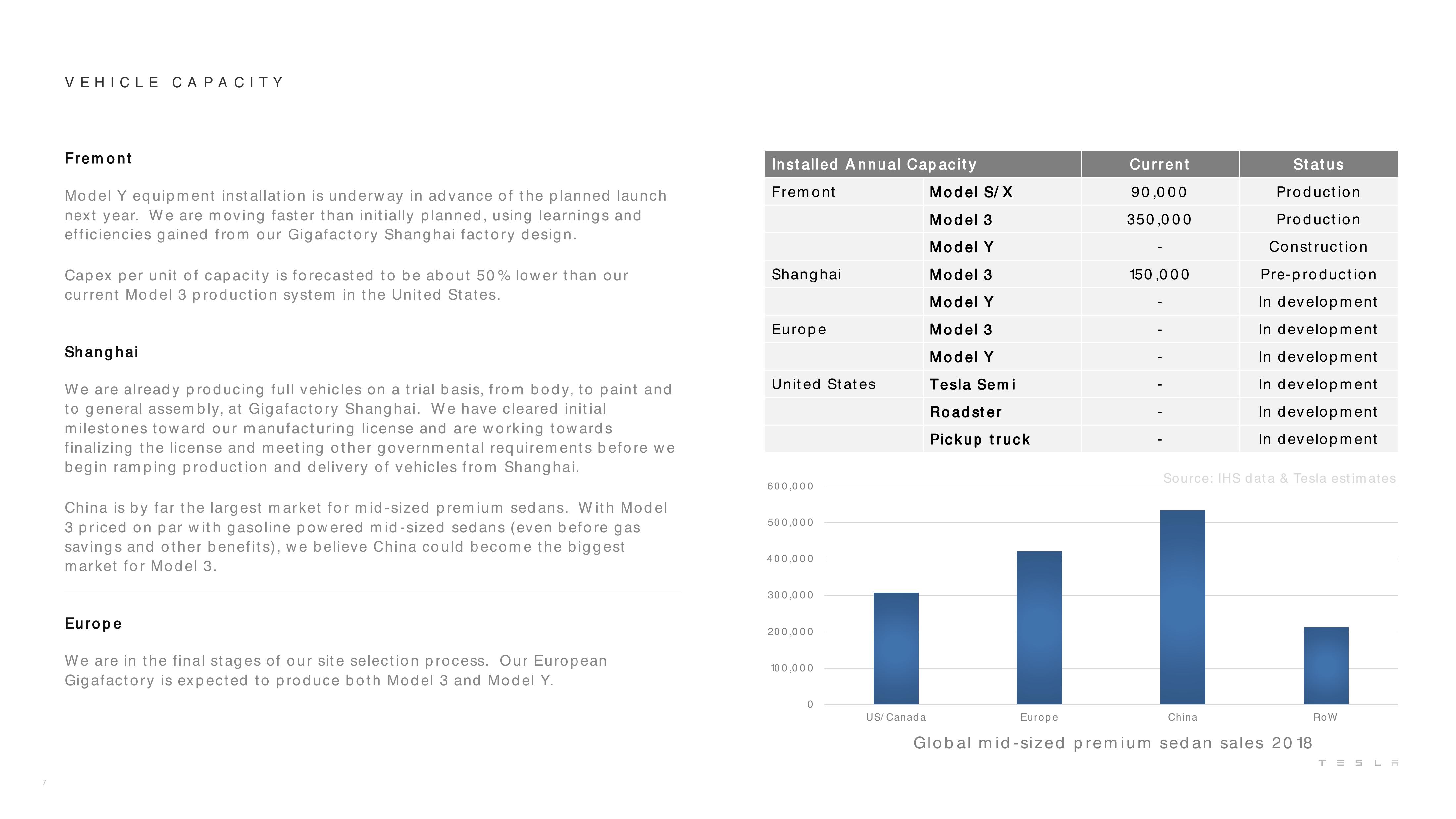 Tesla Results Presentation Deck slide image #7