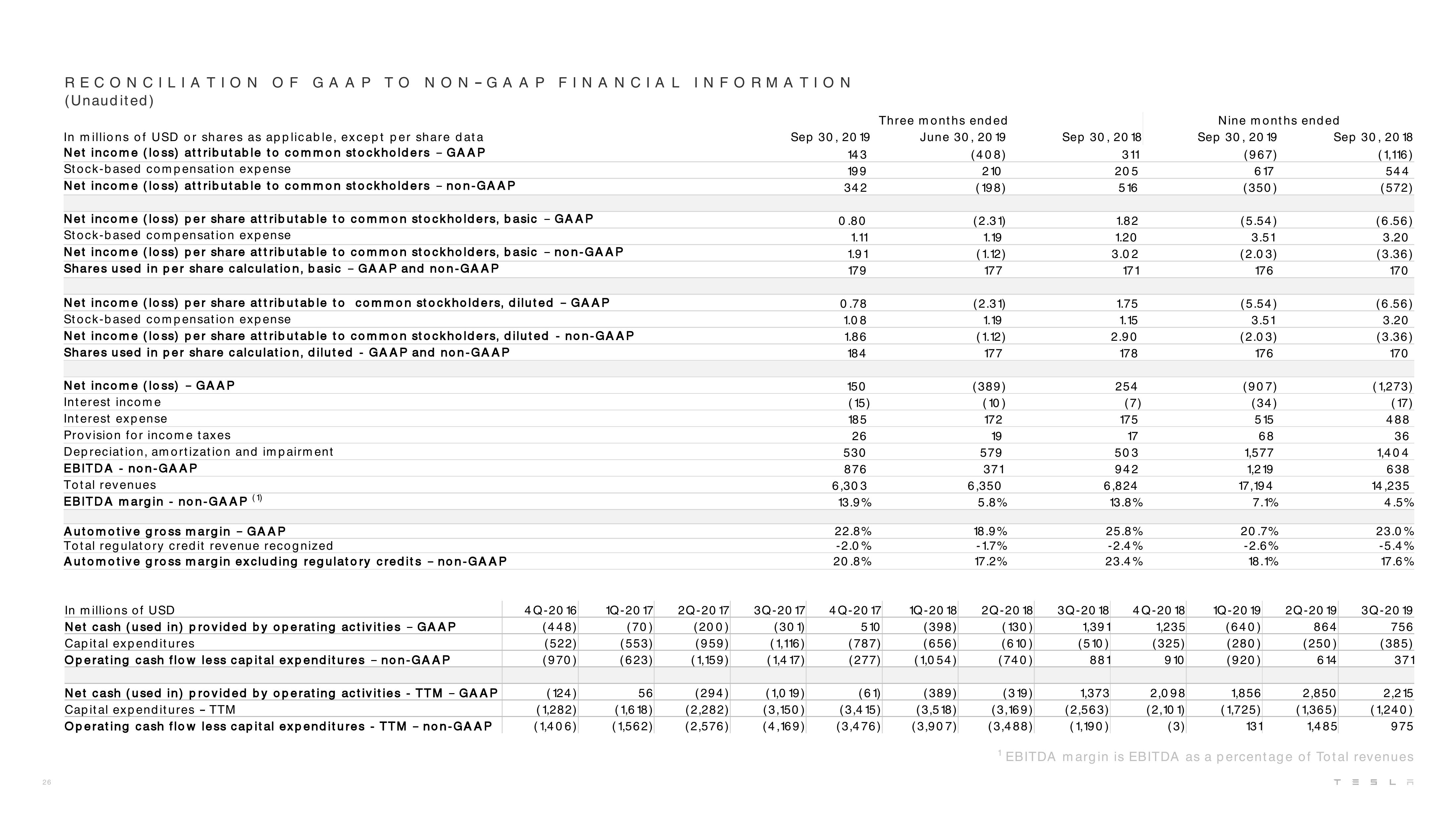 Tesla Results Presentation Deck slide image #26