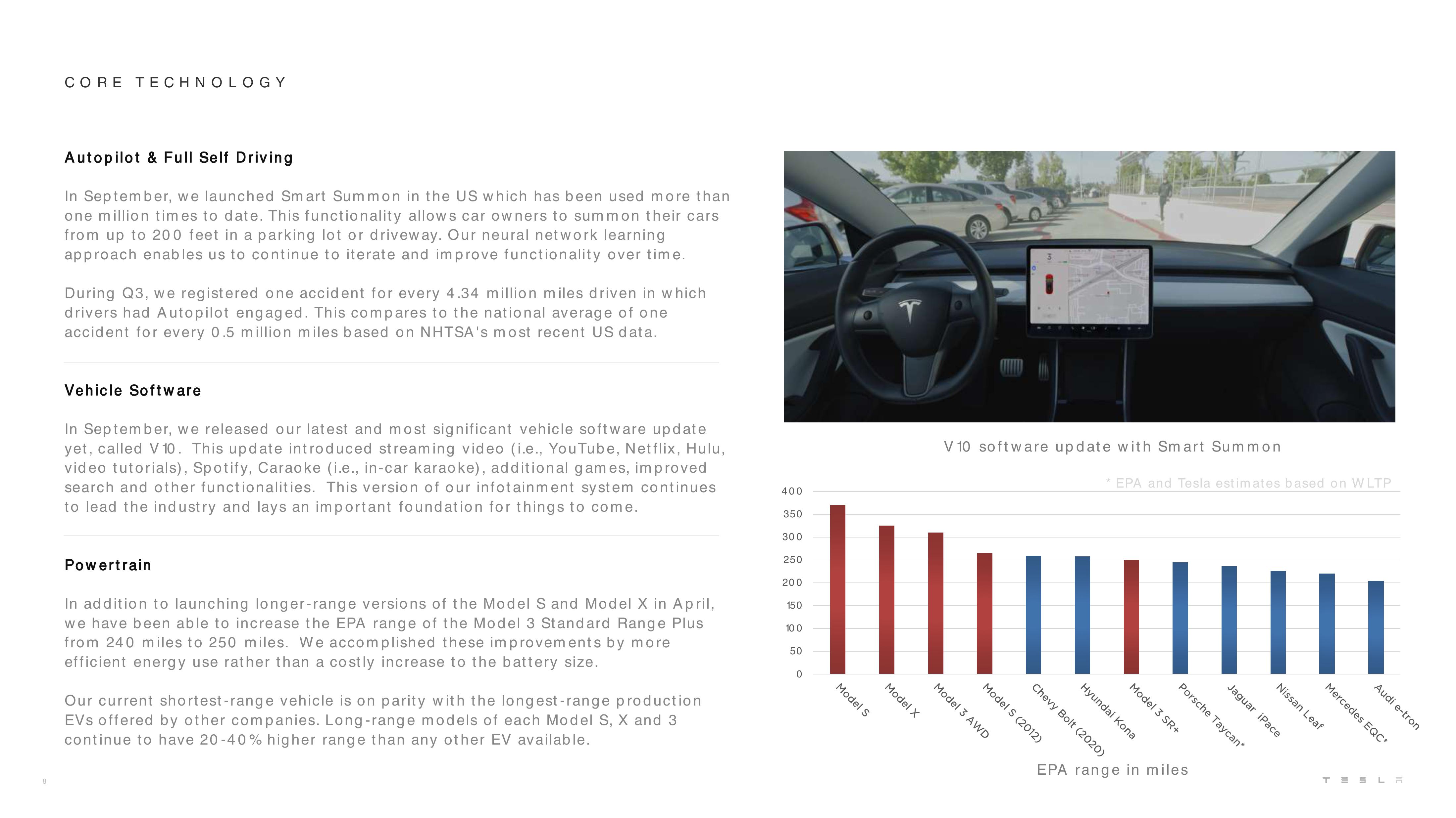 Tesla Results Presentation Deck slide image #8