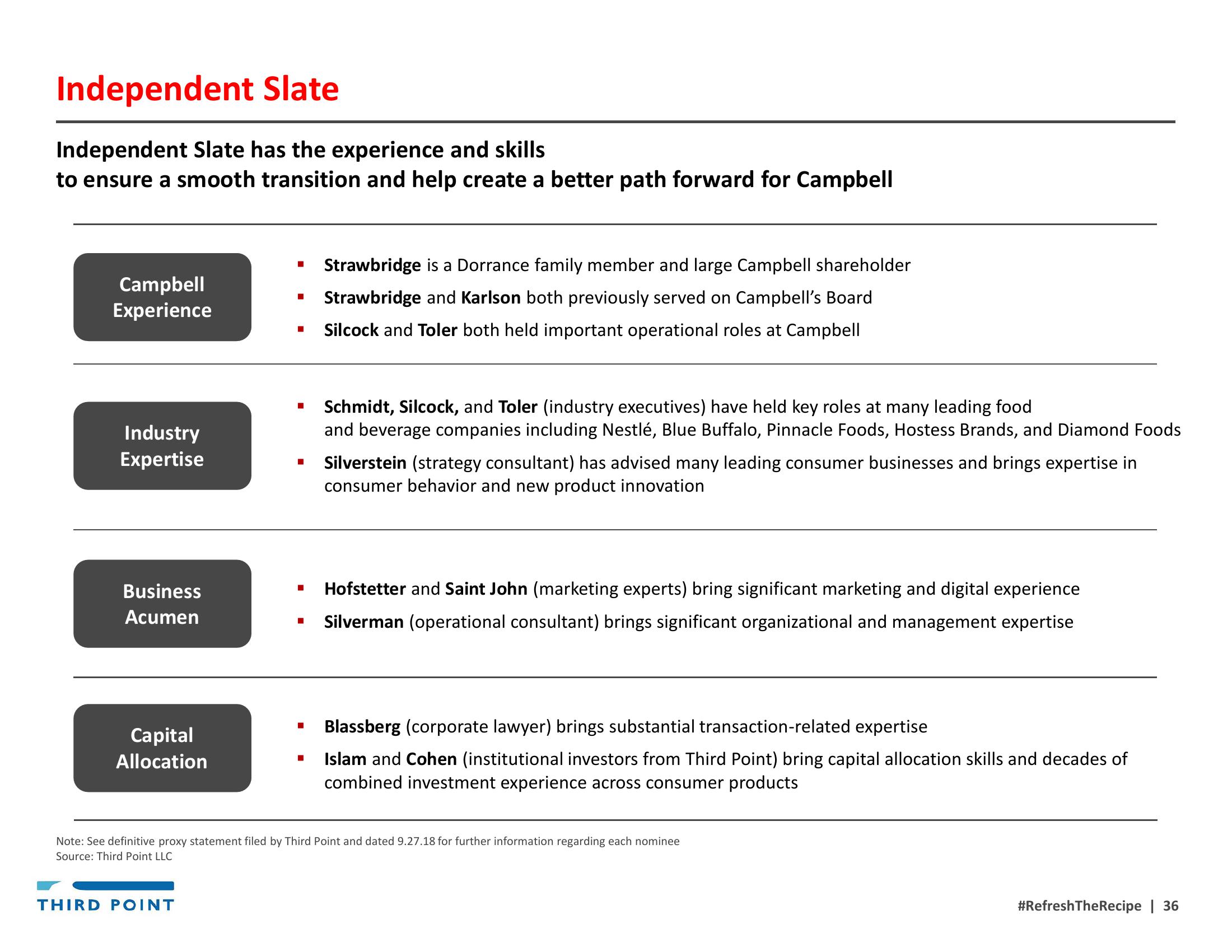 Third Point Management Activist Presentation Deck slide image #36