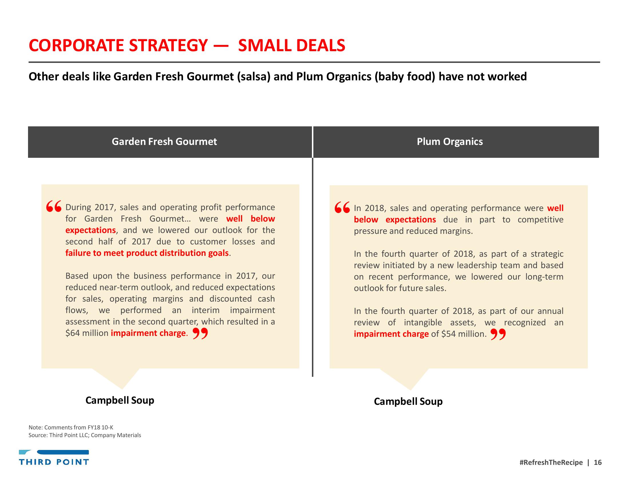 Third Point Management Activist Presentation Deck slide image #16