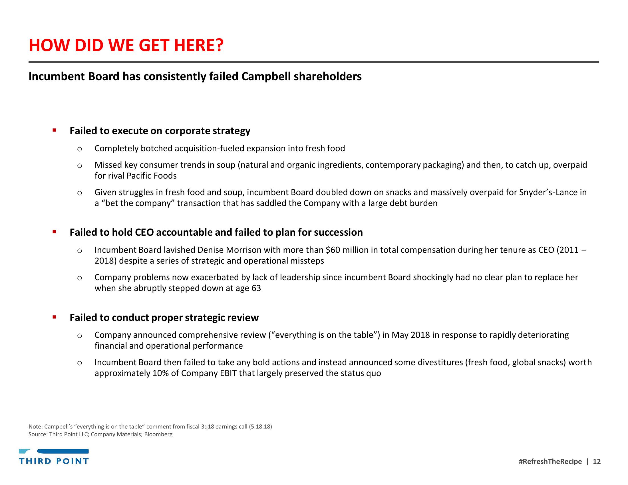 Third Point Management Activist Presentation Deck slide image #12