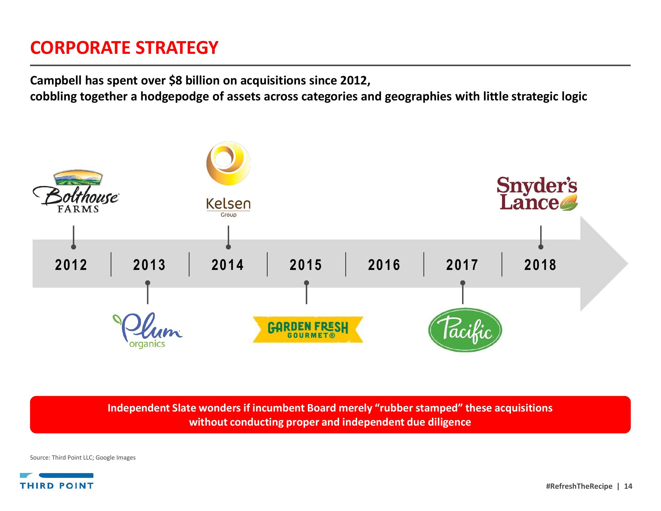 Third Point Management Activist Presentation Deck slide image #14