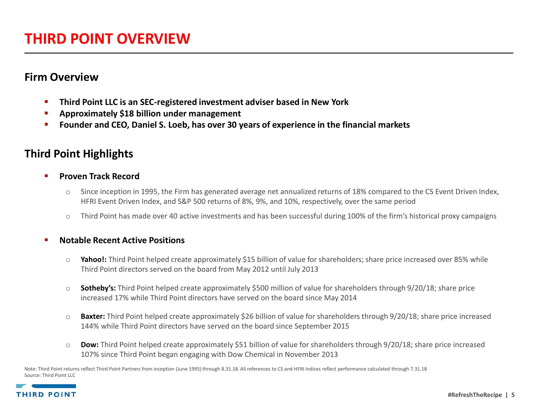 Third Point Management Activist Presentation Deck slide image #5