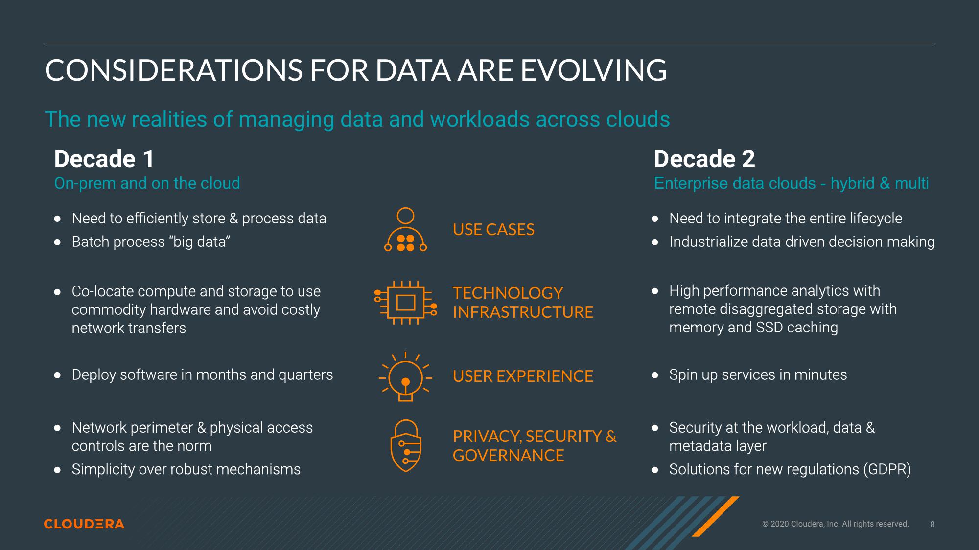 Cloudera Investor Presentation Deck slide image #8