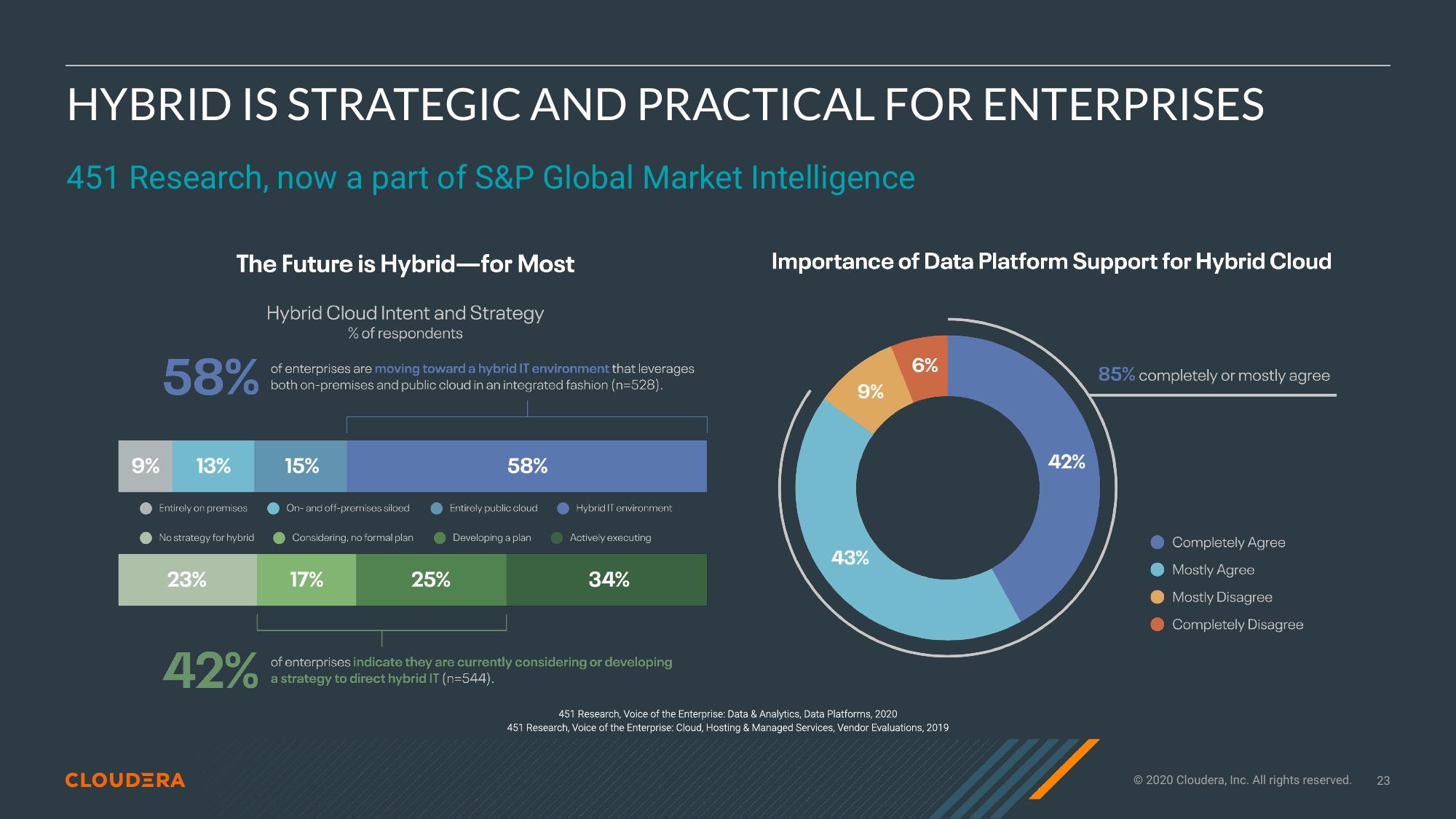 Cloudera Investor Presentation Deck slide image #23