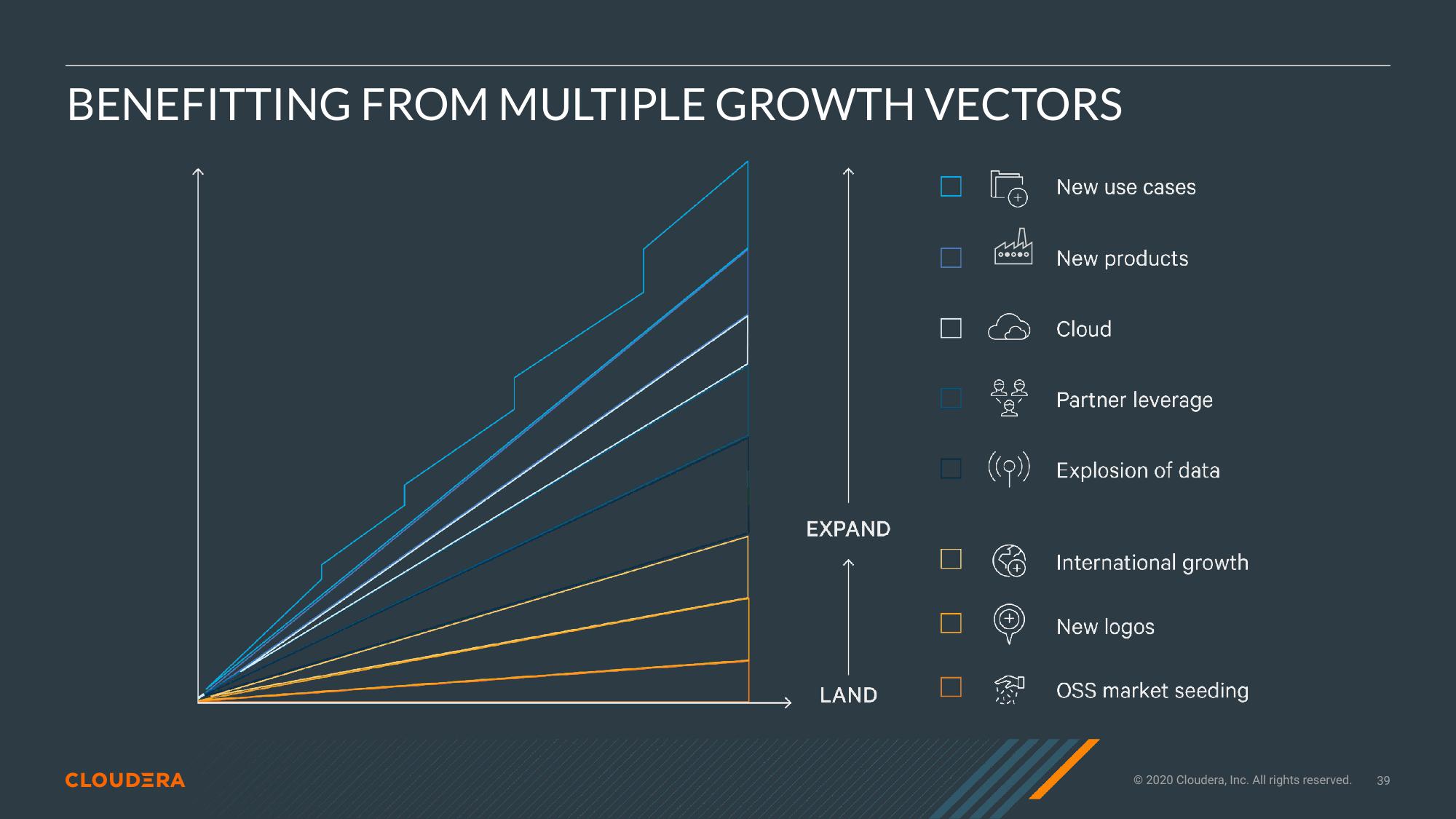 Cloudera Investor Presentation Deck slide image #39