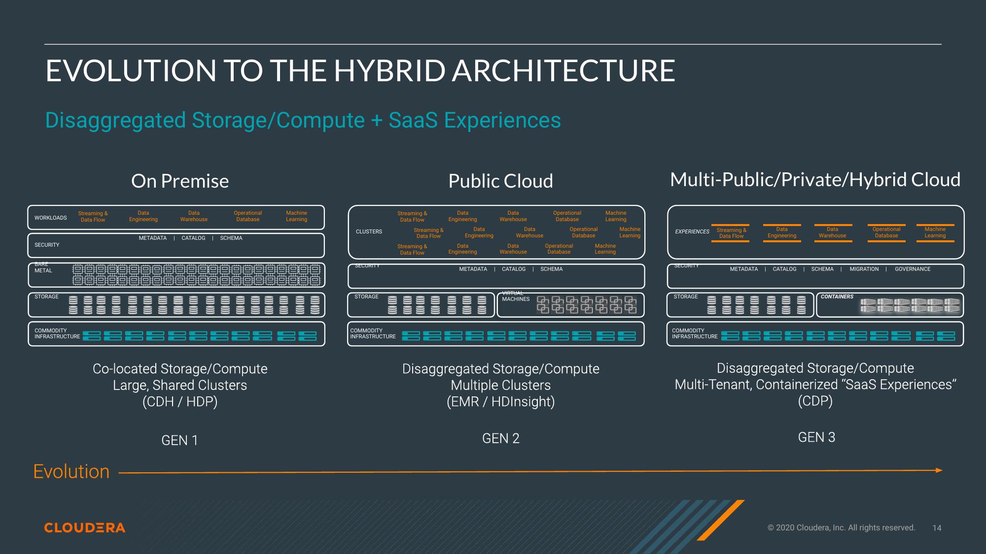 Cloudera Investor Presentation Deck slide image #14