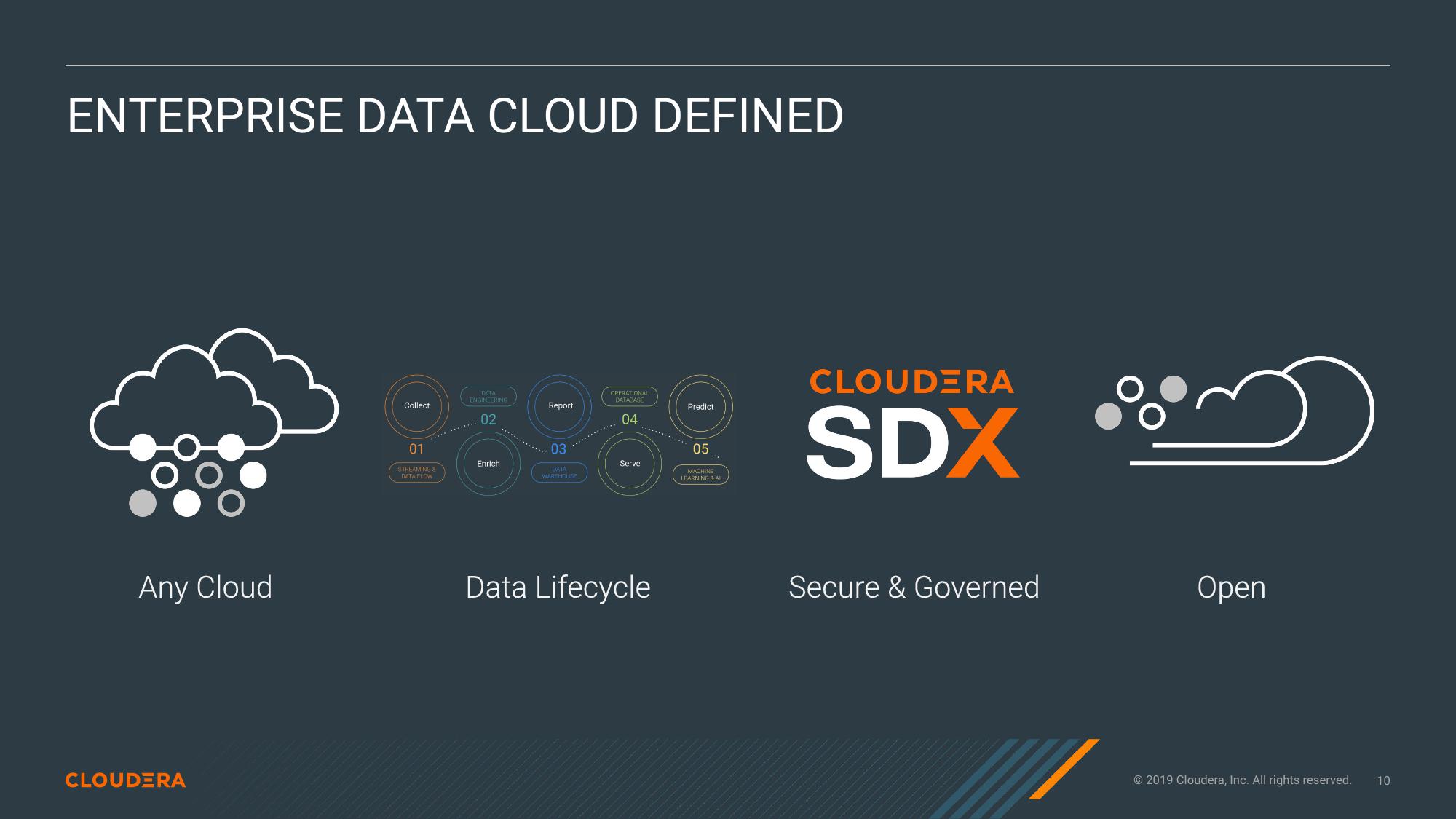 Cloudera Investor Presentation Deck slide image #10