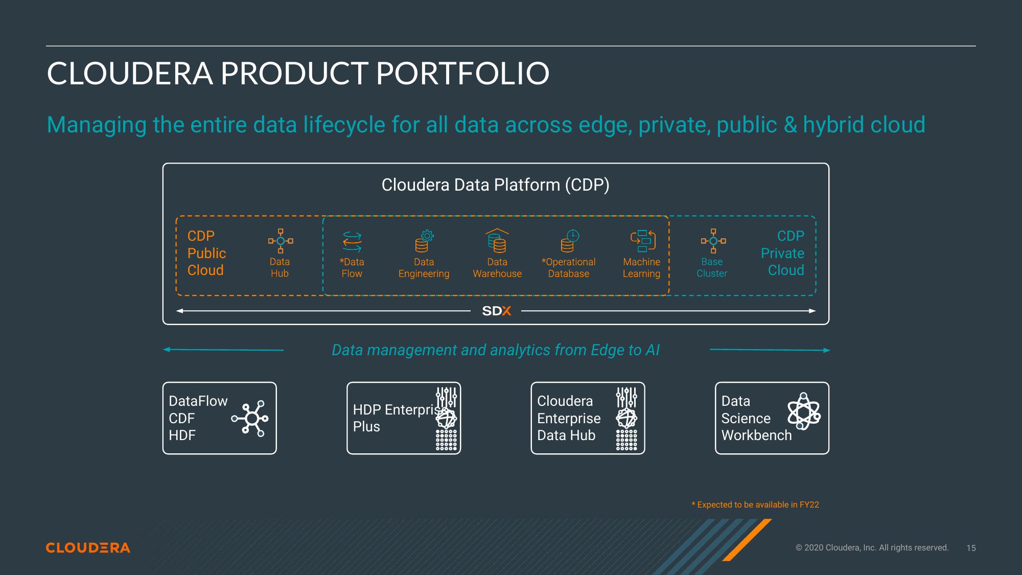 Cloudera Investor Presentation Deck slide image #15