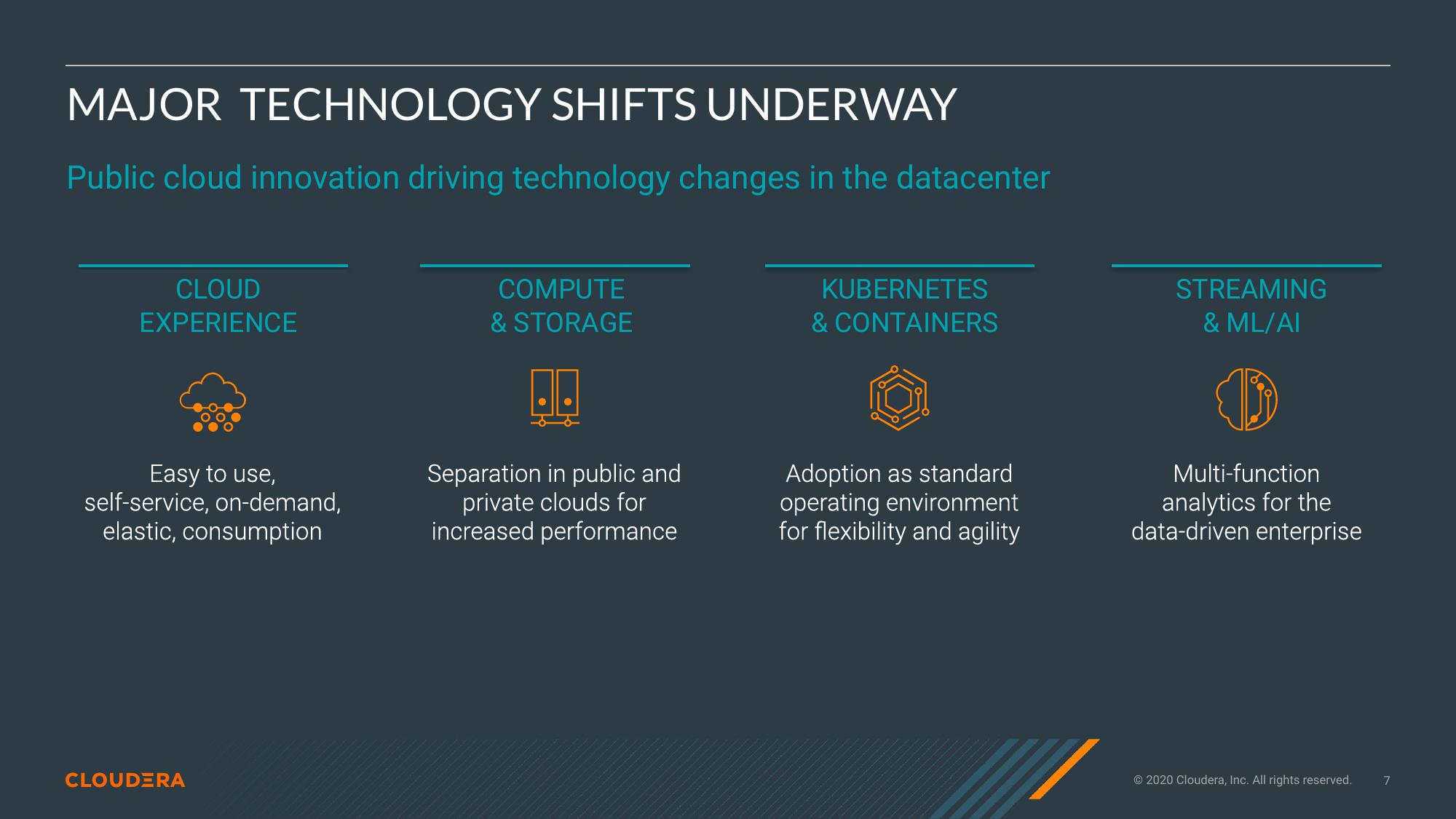 Cloudera Investor Presentation Deck slide image #7