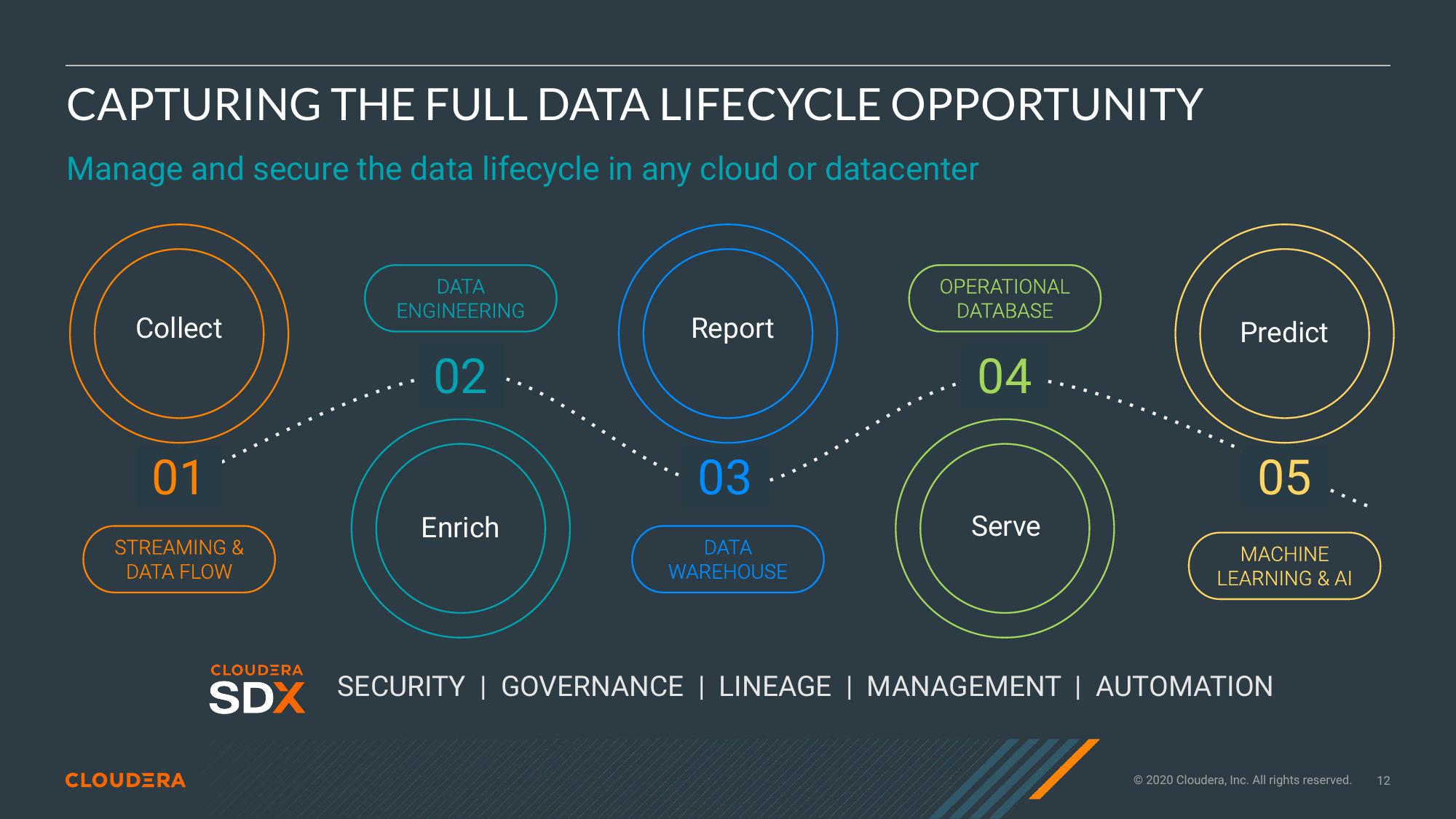 Cloudera Investor Presentation Deck slide image #12