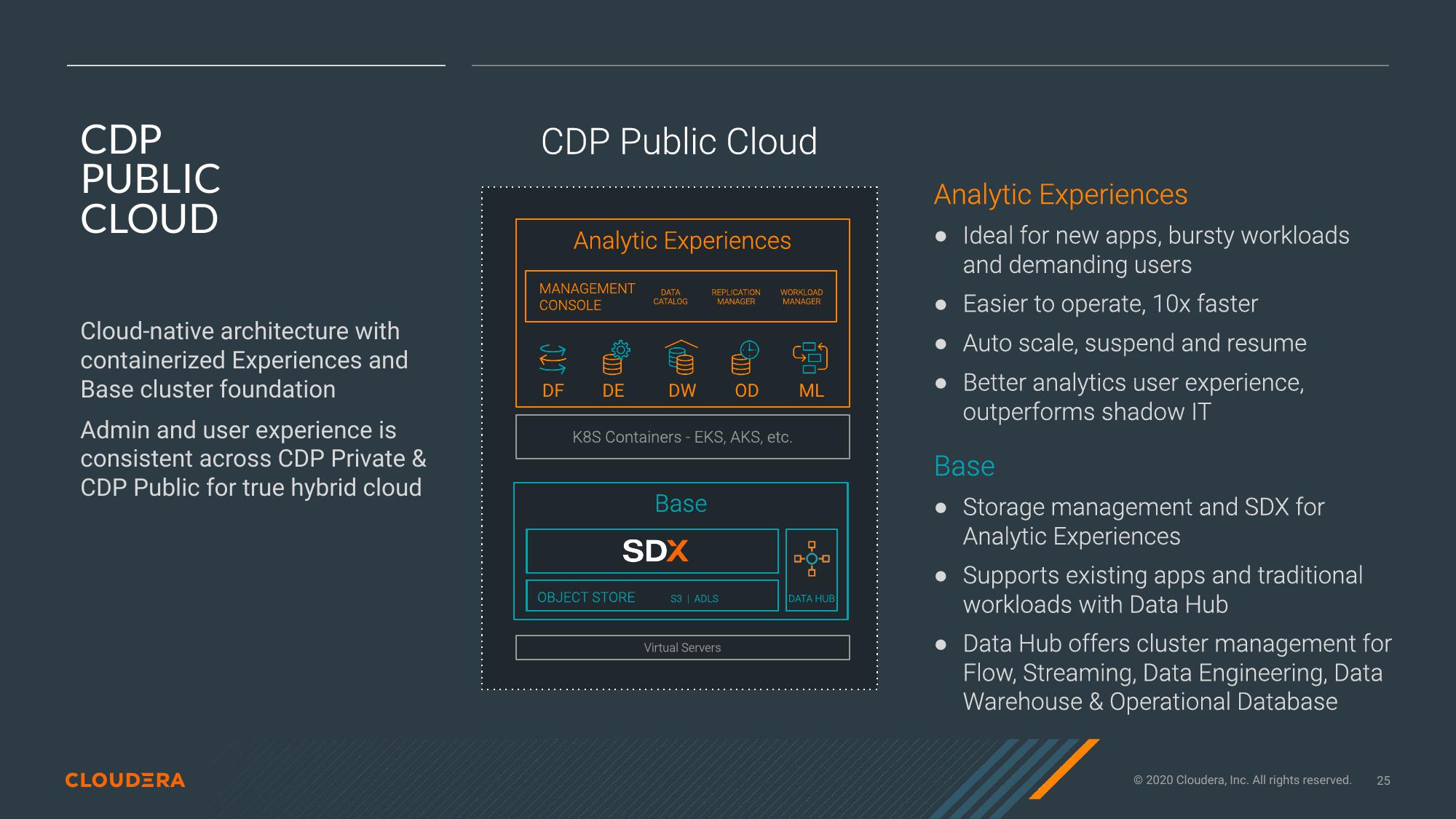 Cloudera Investor Presentation Deck slide image #25