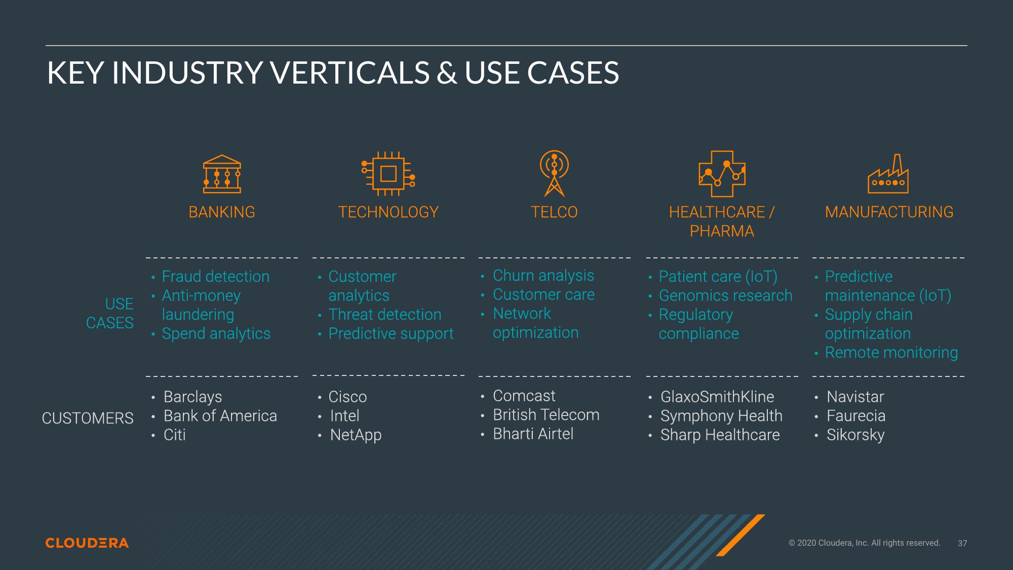 Cloudera Investor Presentation Deck slide image #37