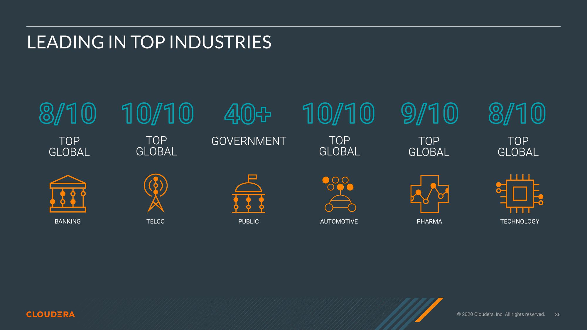 Cloudera Investor Presentation Deck slide image #36