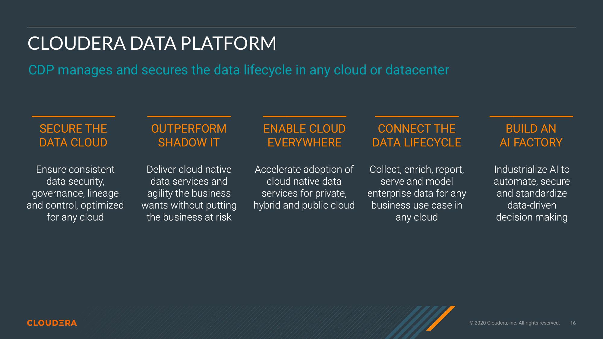 Cloudera Investor Presentation Deck slide image #16