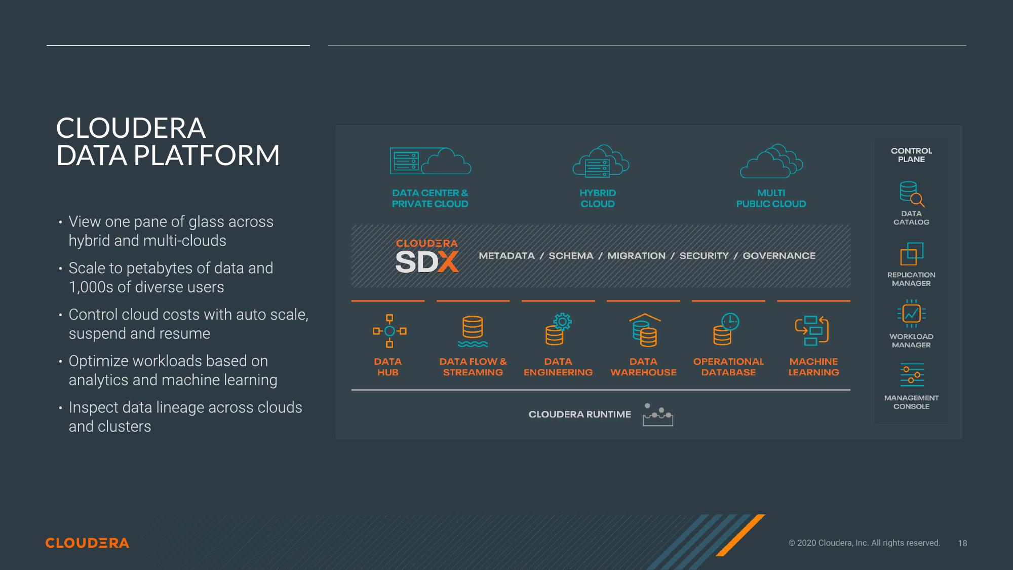 Cloudera Investor Presentation Deck slide image #18