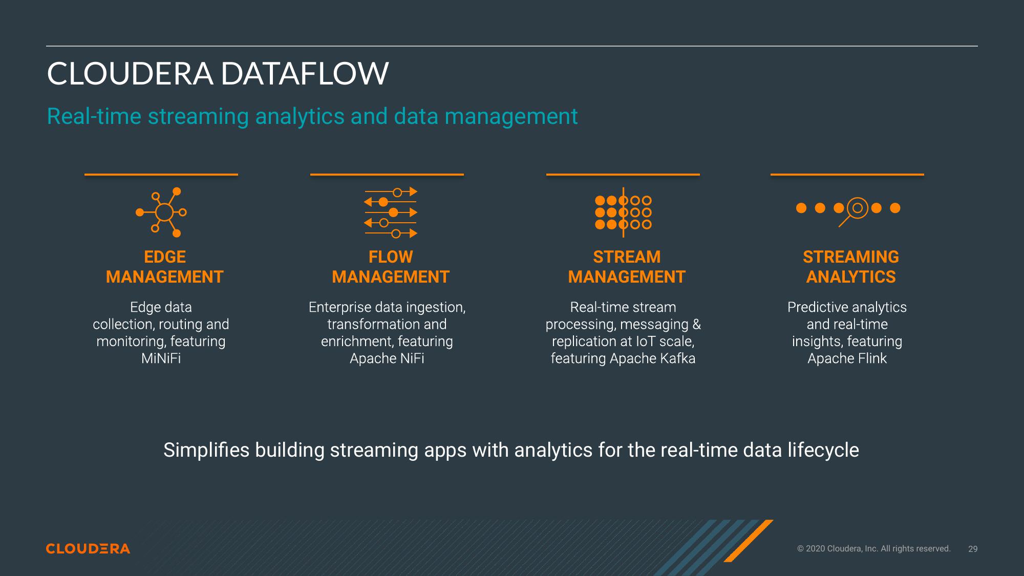 Cloudera Investor Presentation Deck slide image #29