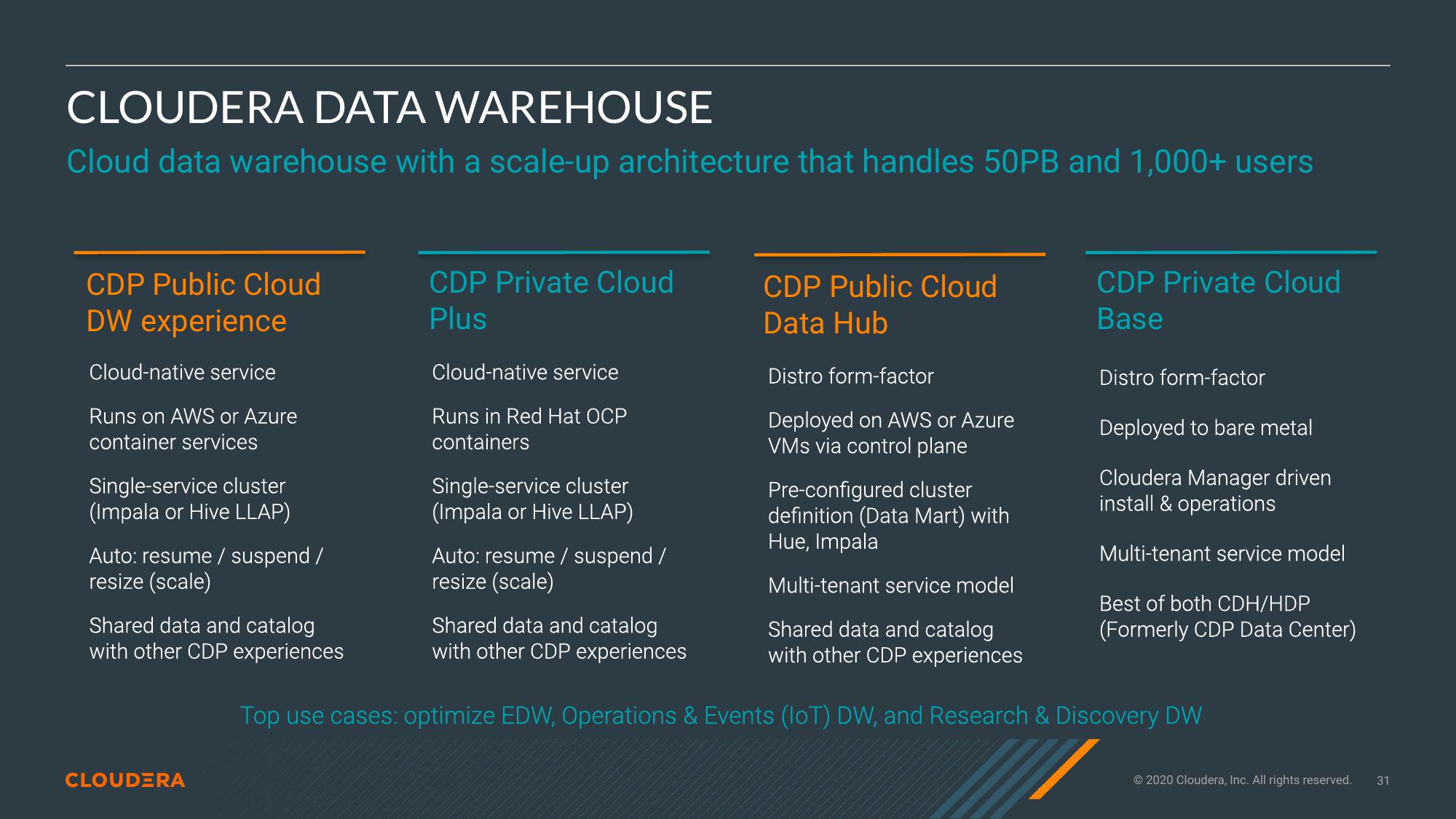 Cloudera Investor Presentation Deck slide image #31